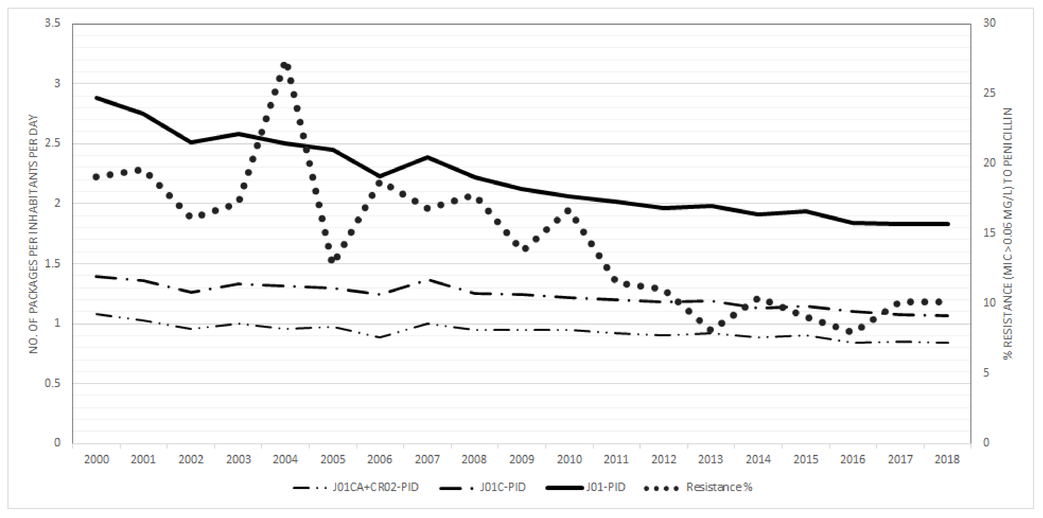 Antibiotics 10 00758 g003 550