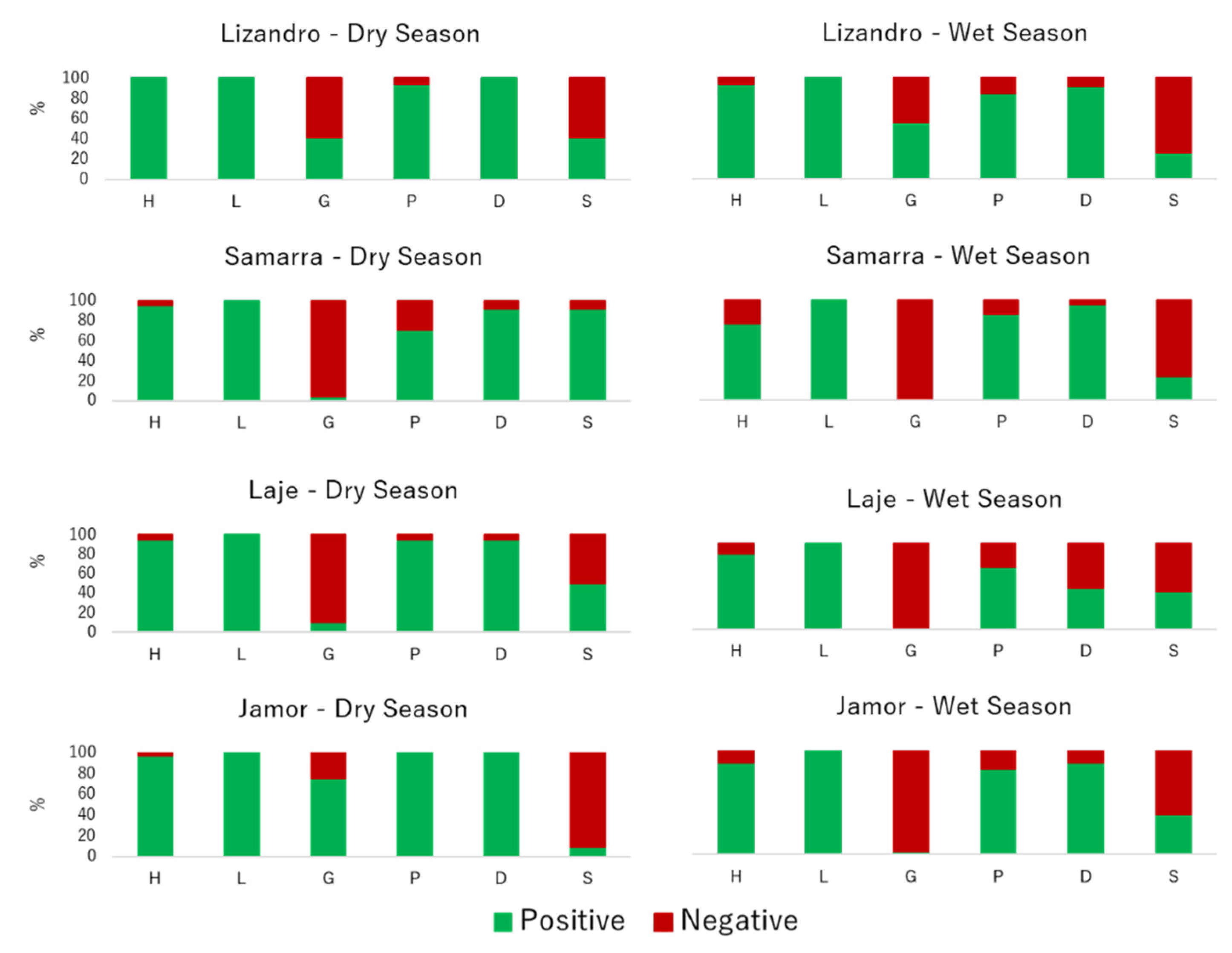 Antibiotics 10 00759 g002 550