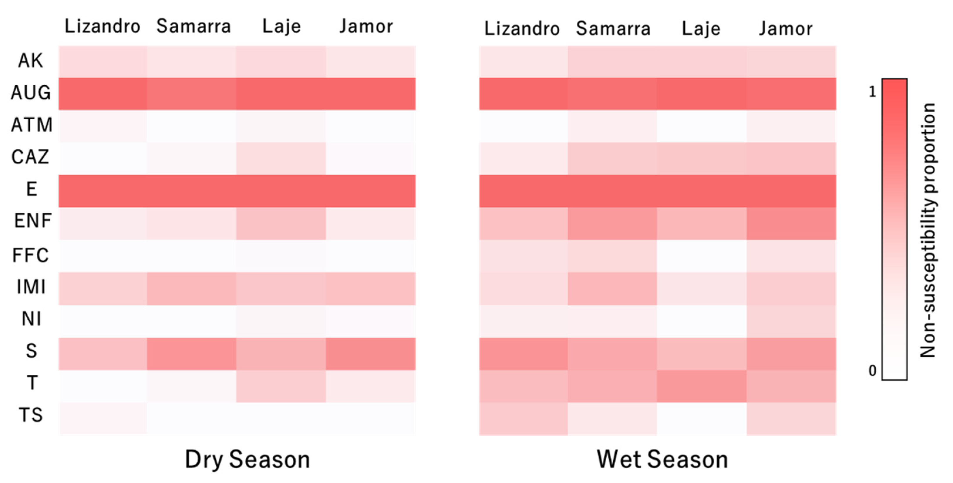Antibiotics 10 00759 g003 550