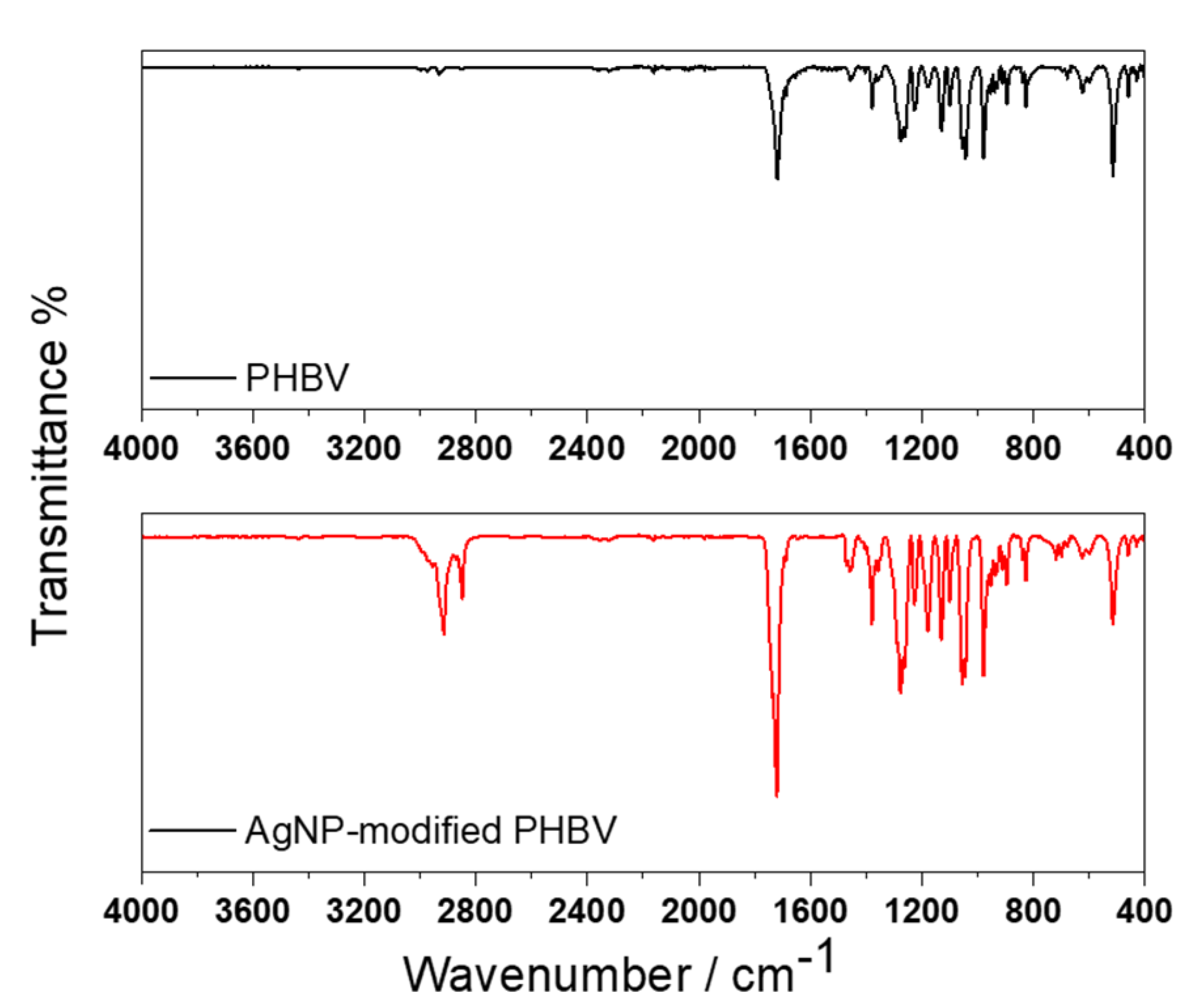 Antibiotics 10 00760 g002