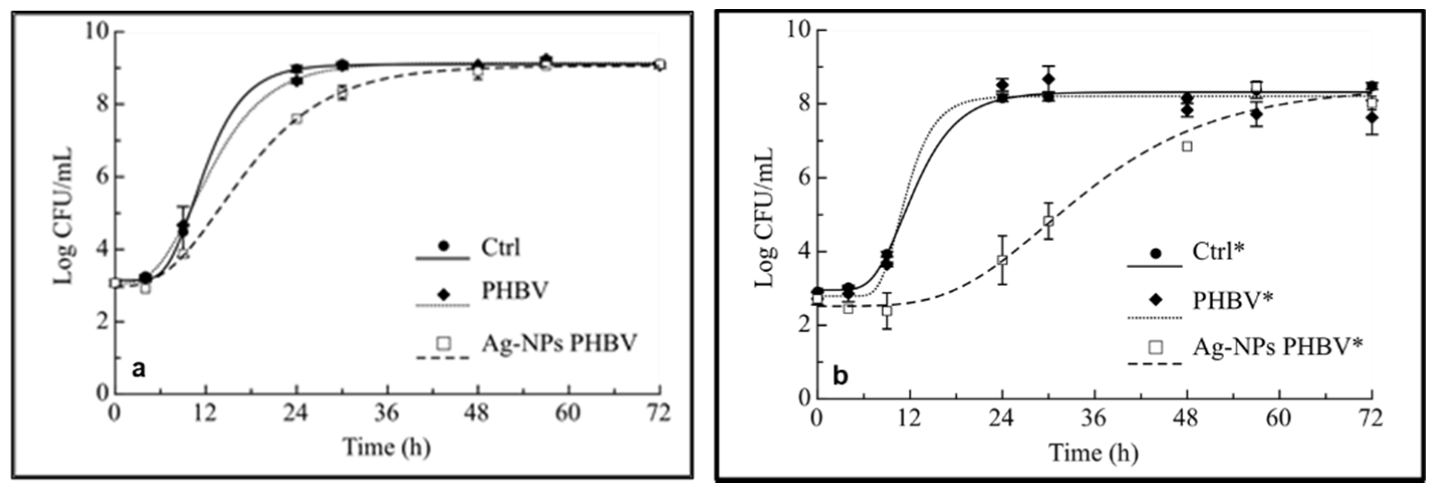 Antibiotics 10 00760 g004
