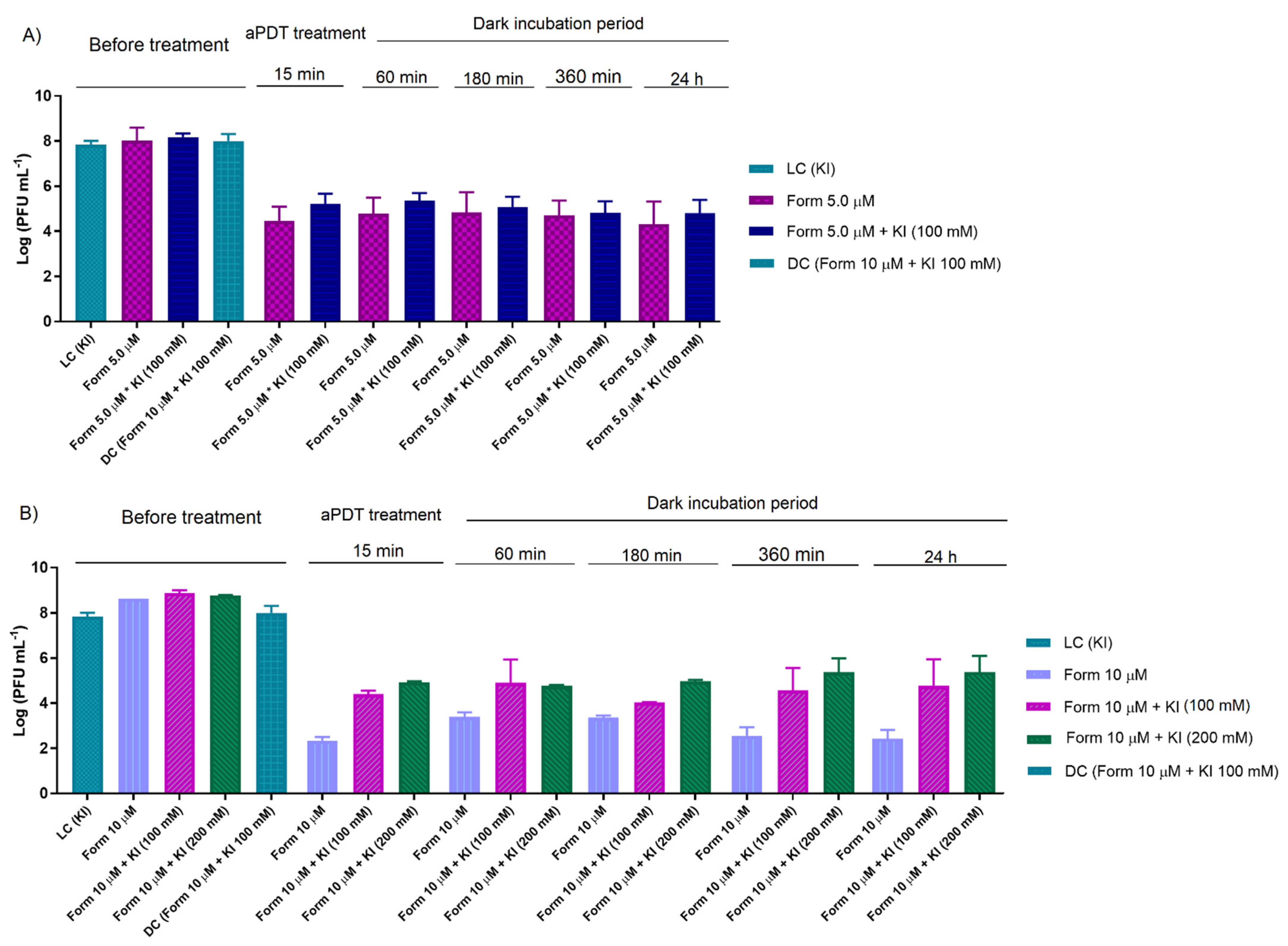 Antibiotics 10 00767 g004