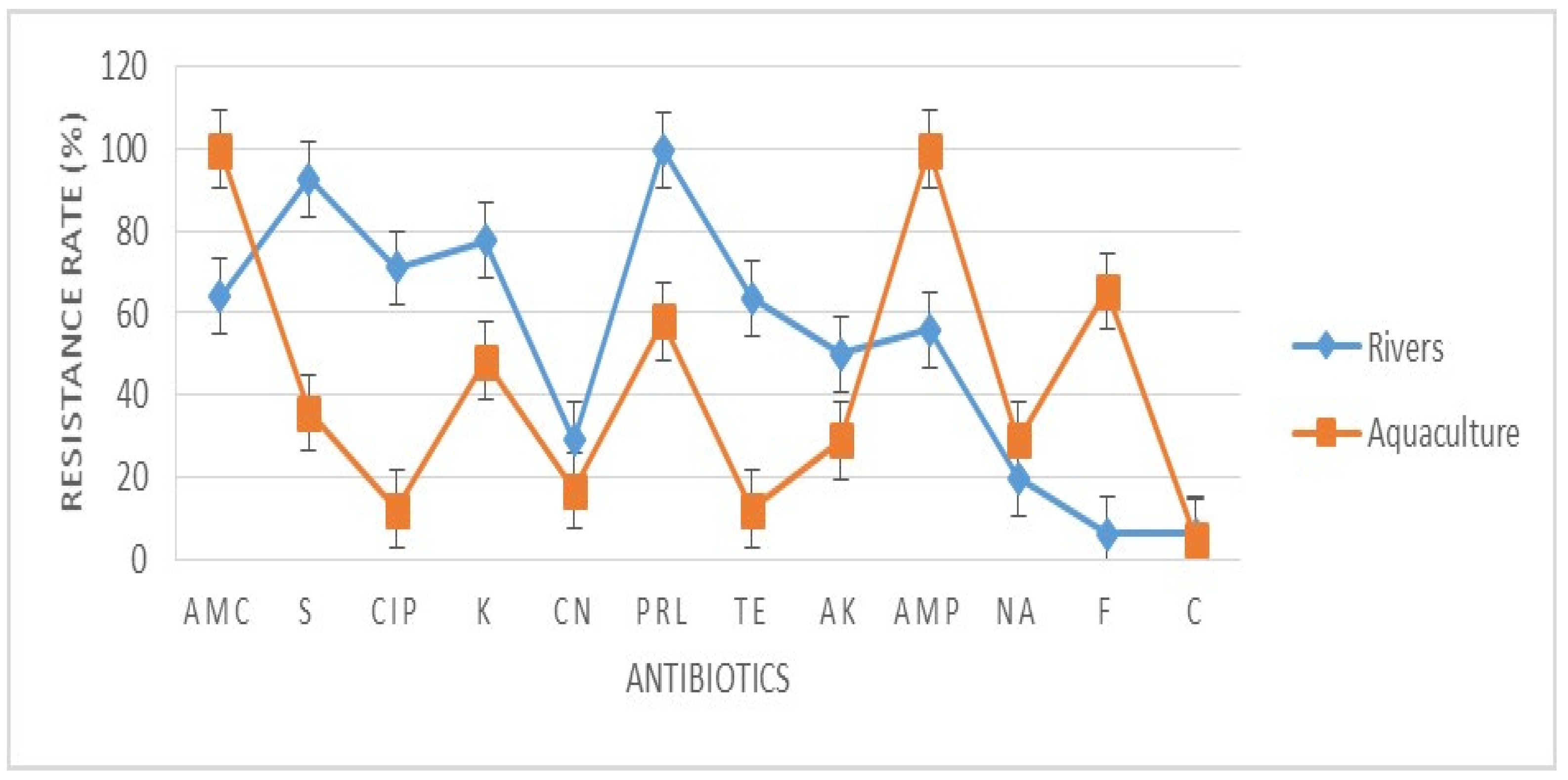 Antibiotics 10 00776 g001