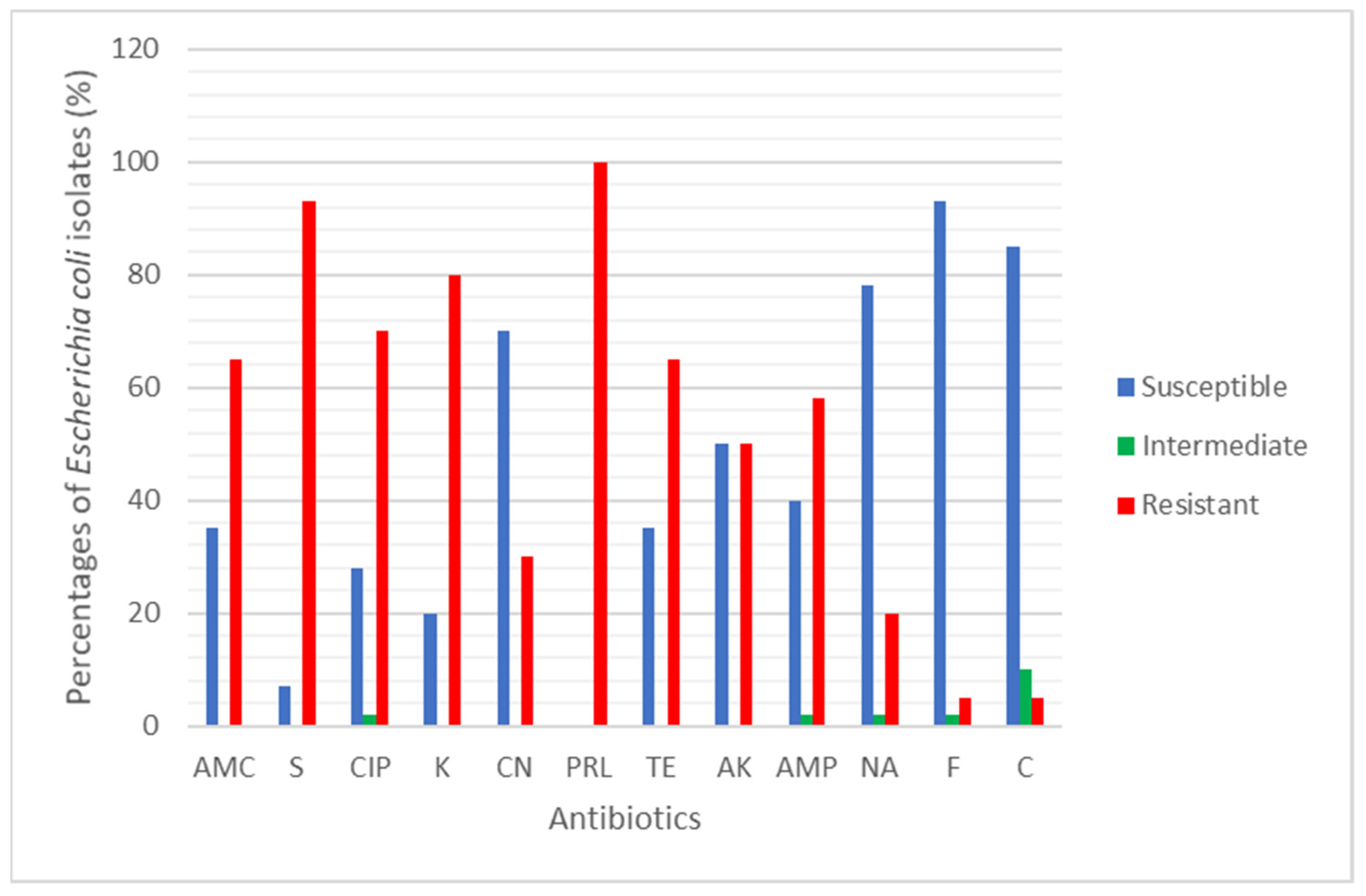 Antibiotics 10 00776 g002