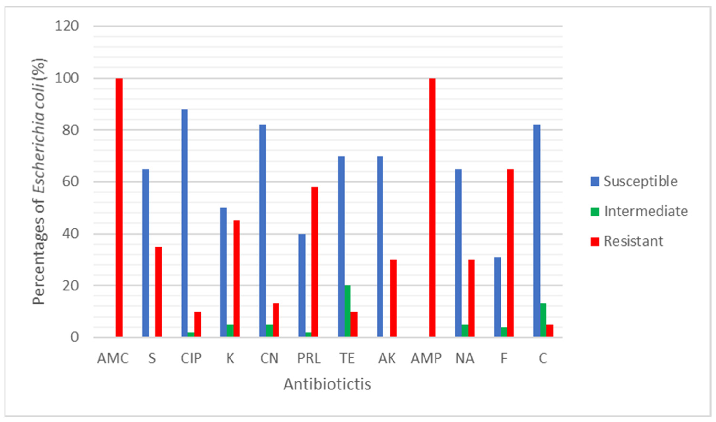Antibiotics 10 00776 g003