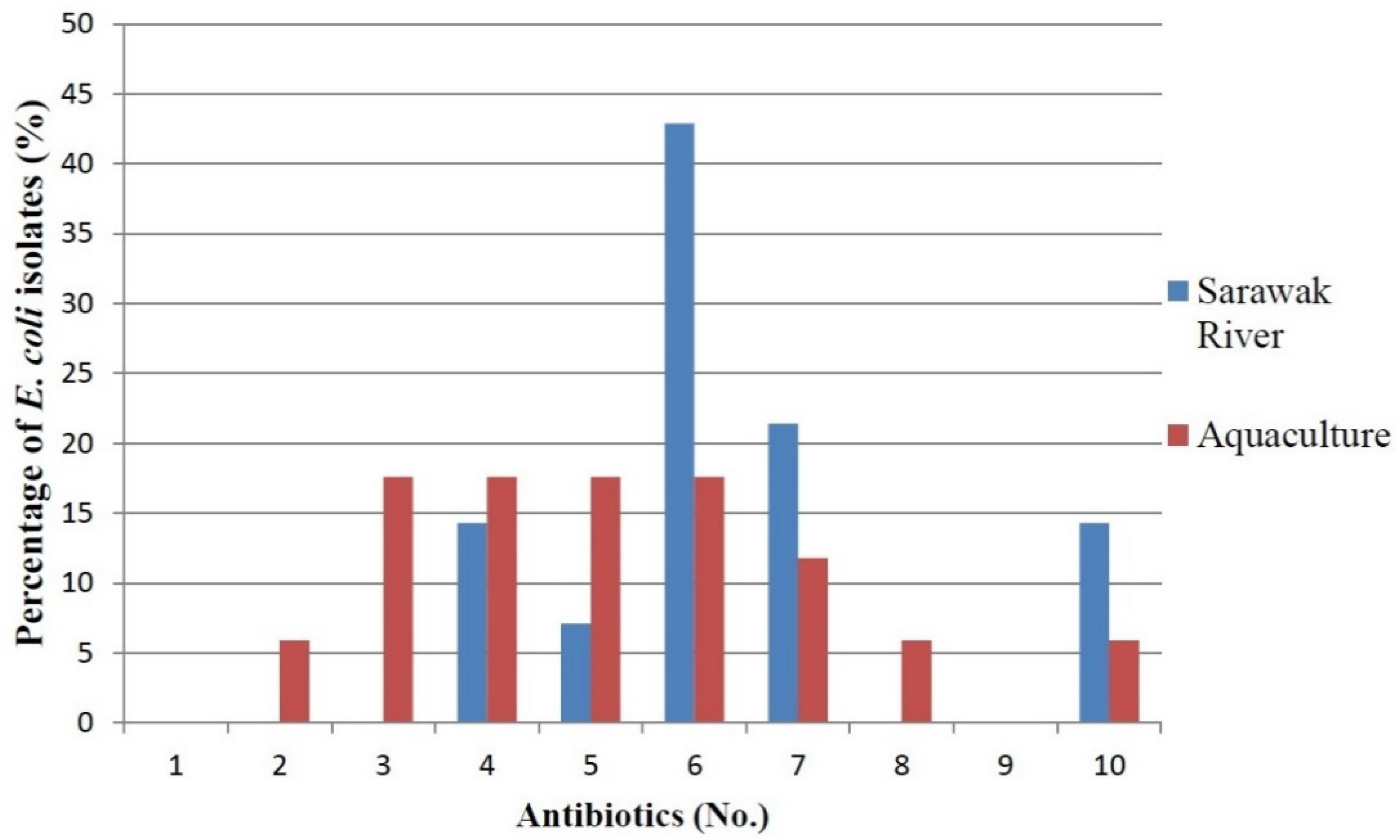 Antibiotics 10 00776 g004