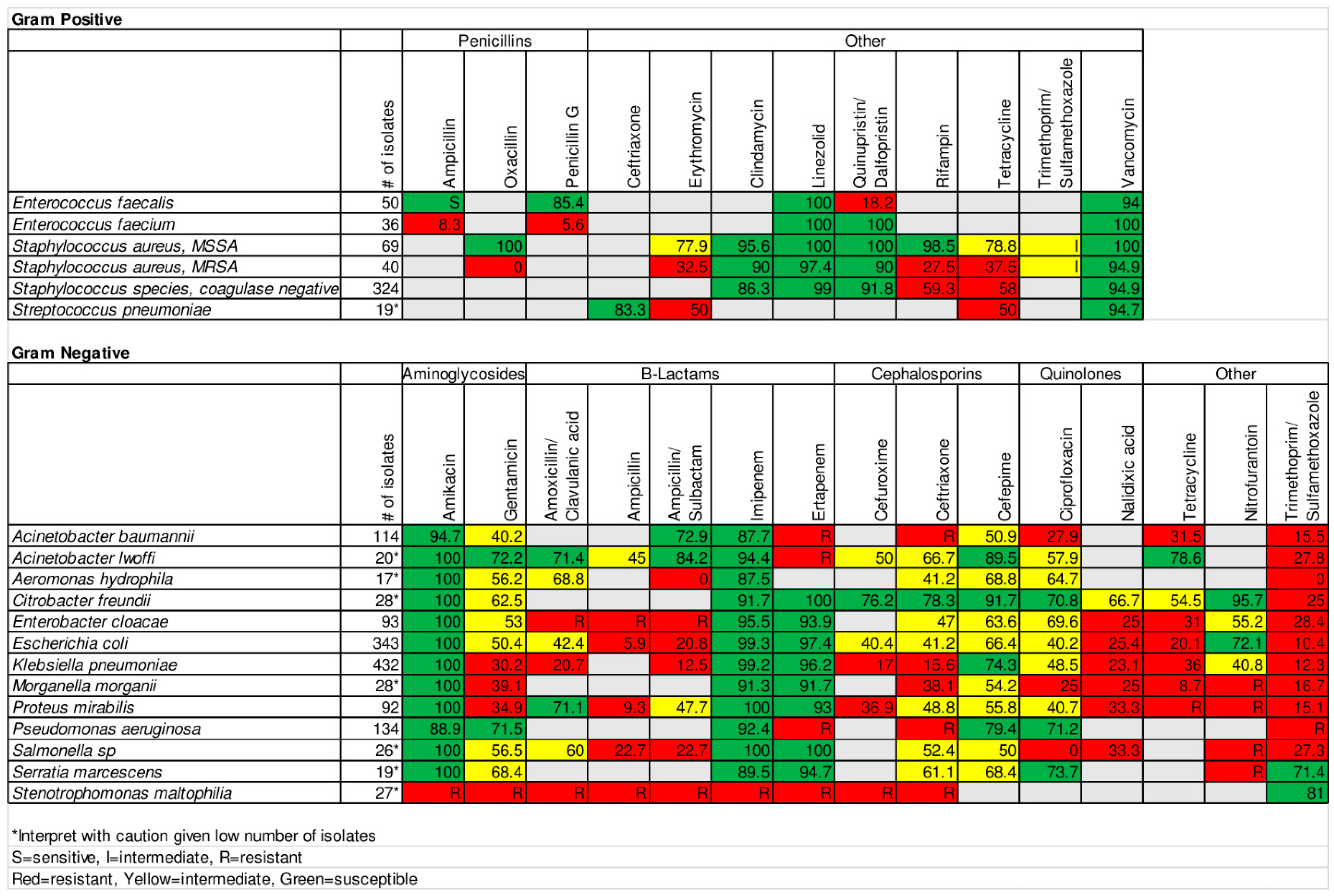 Antibiotics 10 00782 g001