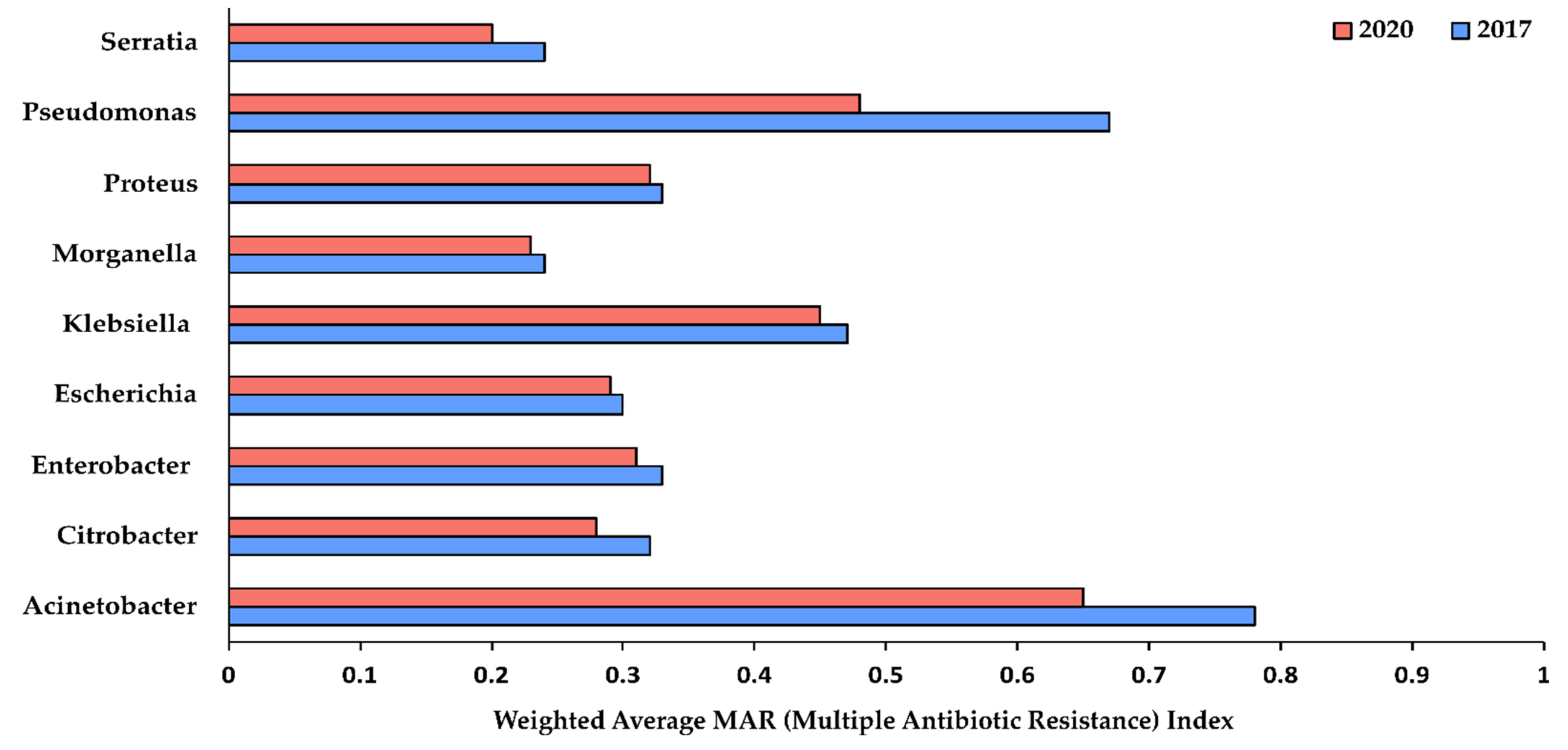 Antibiotics 10 00791 g002