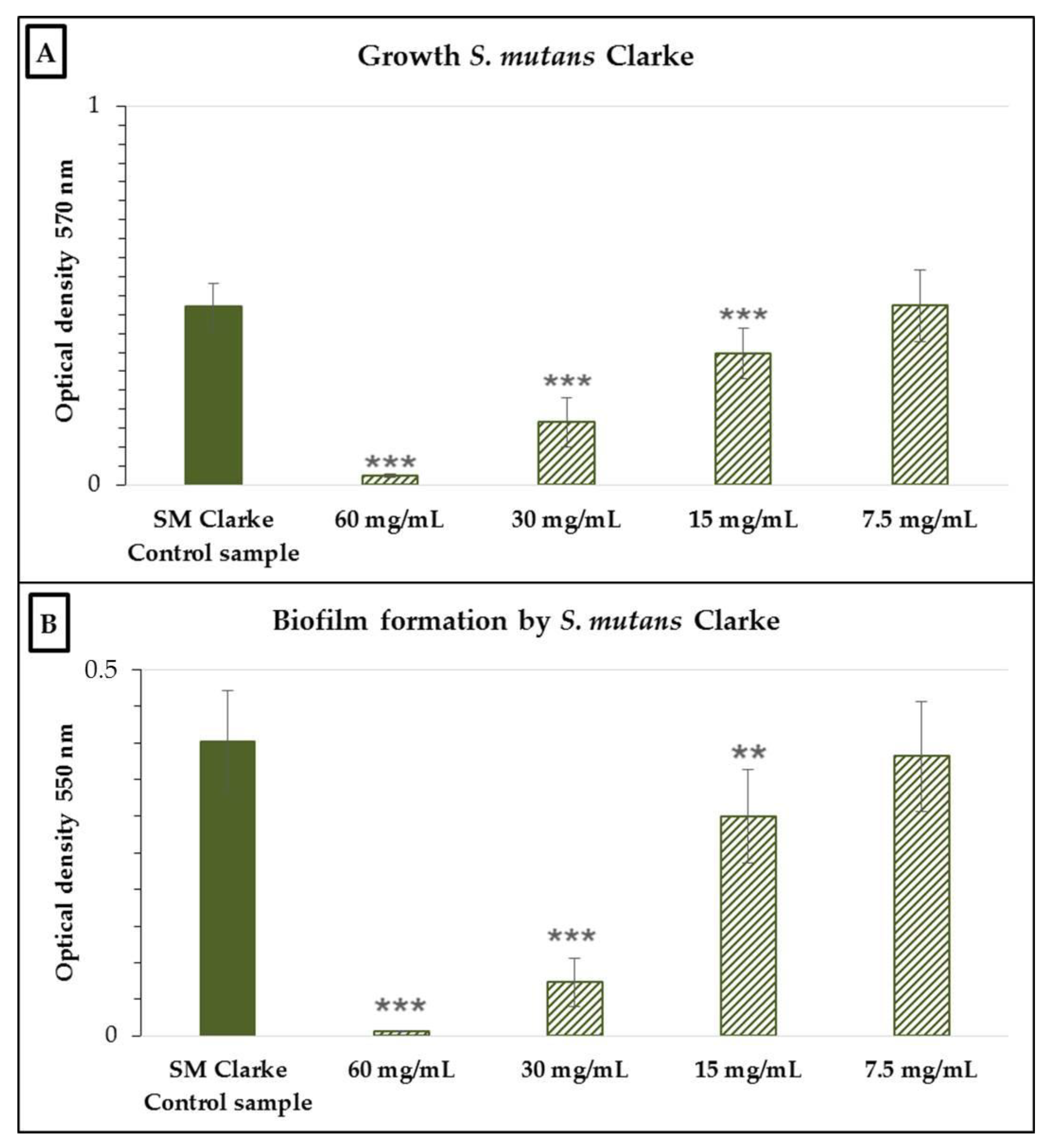 Antibiotics 10 00793 g001 Antibiotics 10 00793 g001