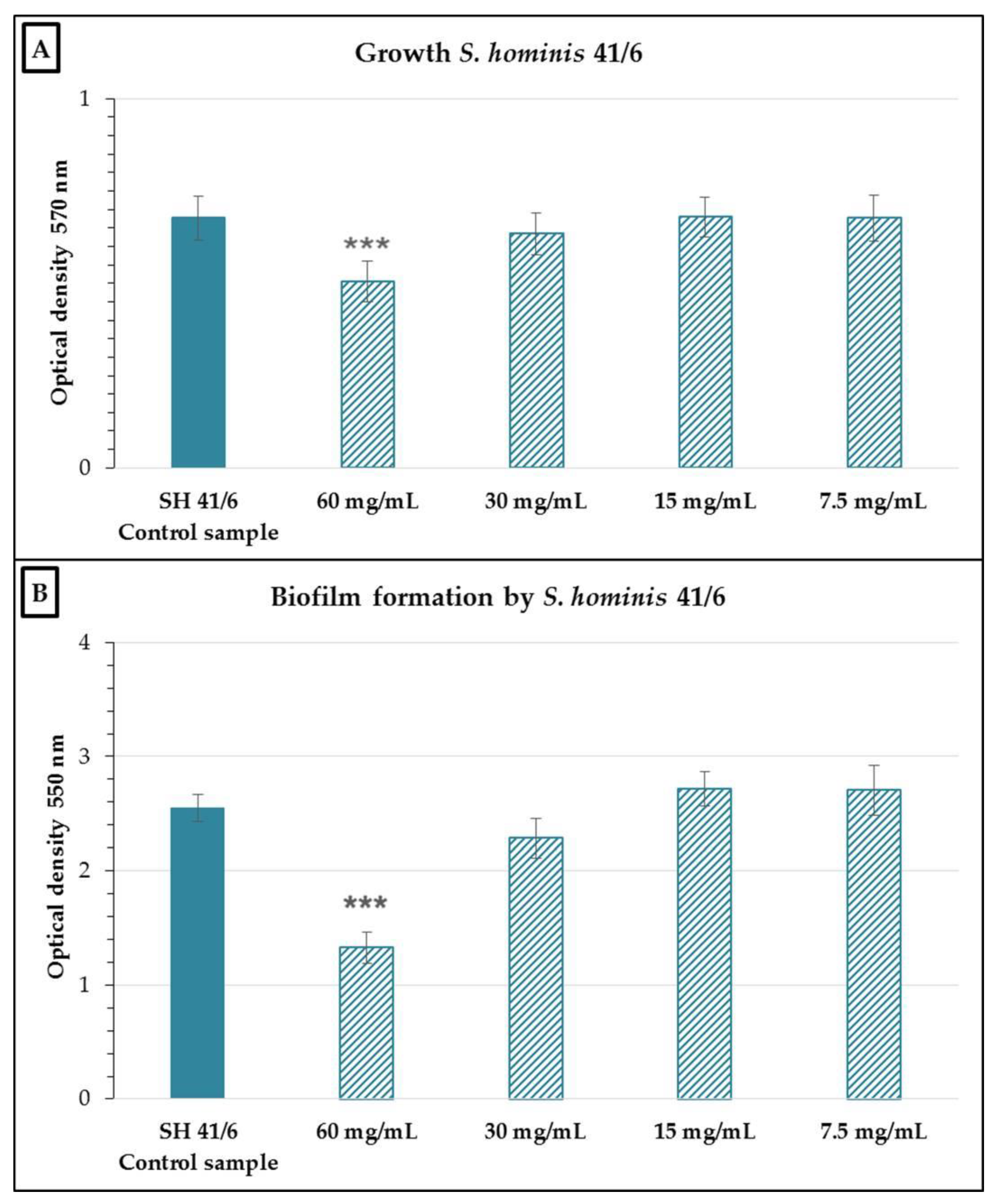Antibiotics 10 00793 g002 Antibiotics 10 00793 g002