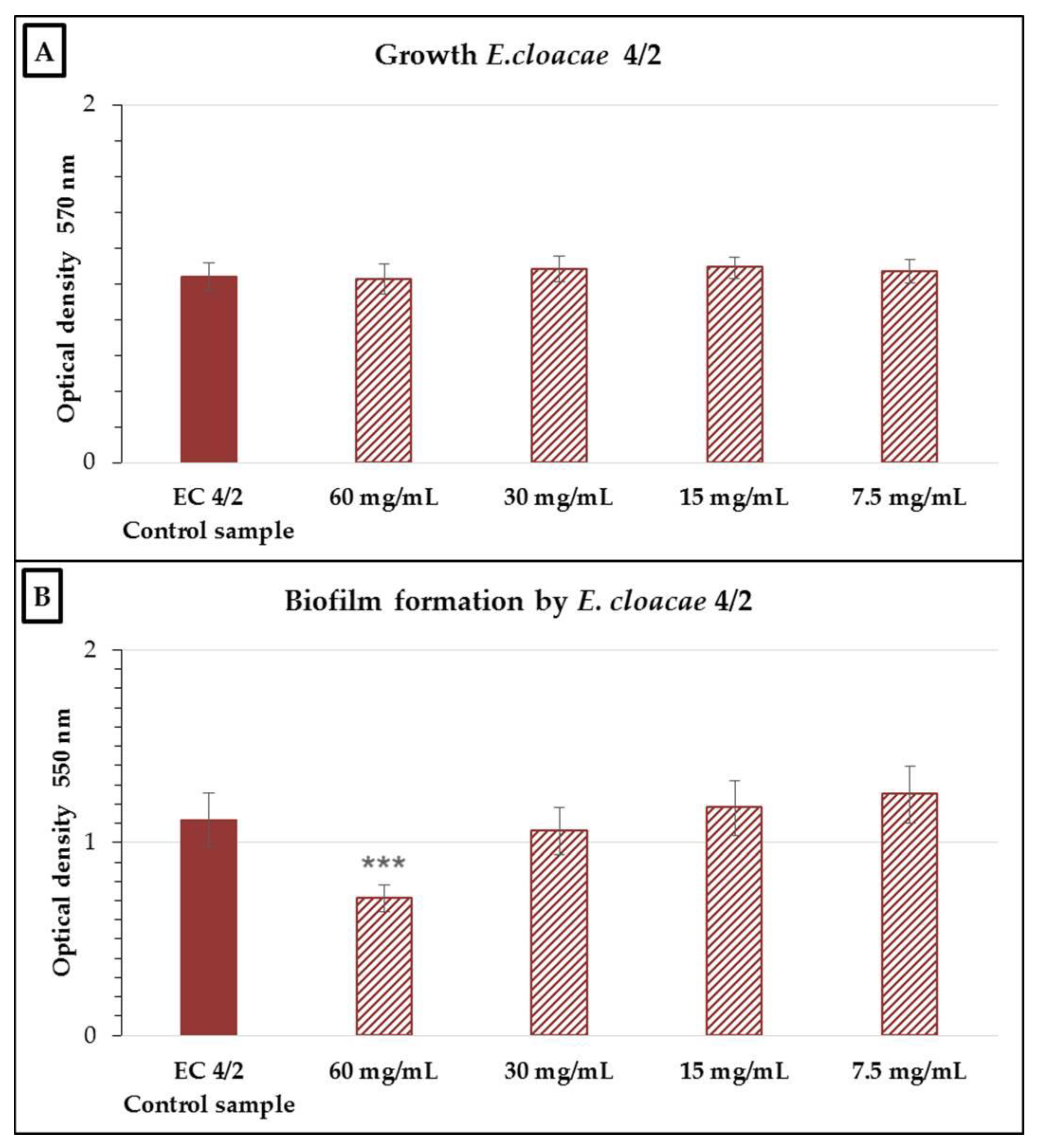 Antibiotics 10 00793 g003 Antibiotics 10 00793 g003