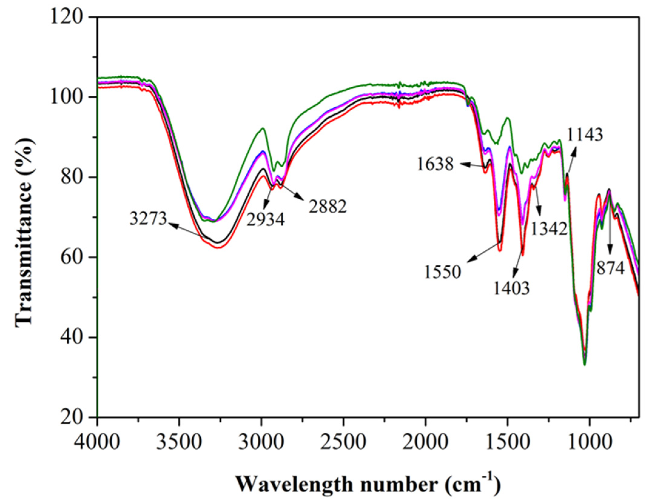 Antibiotics 10 00796 g001