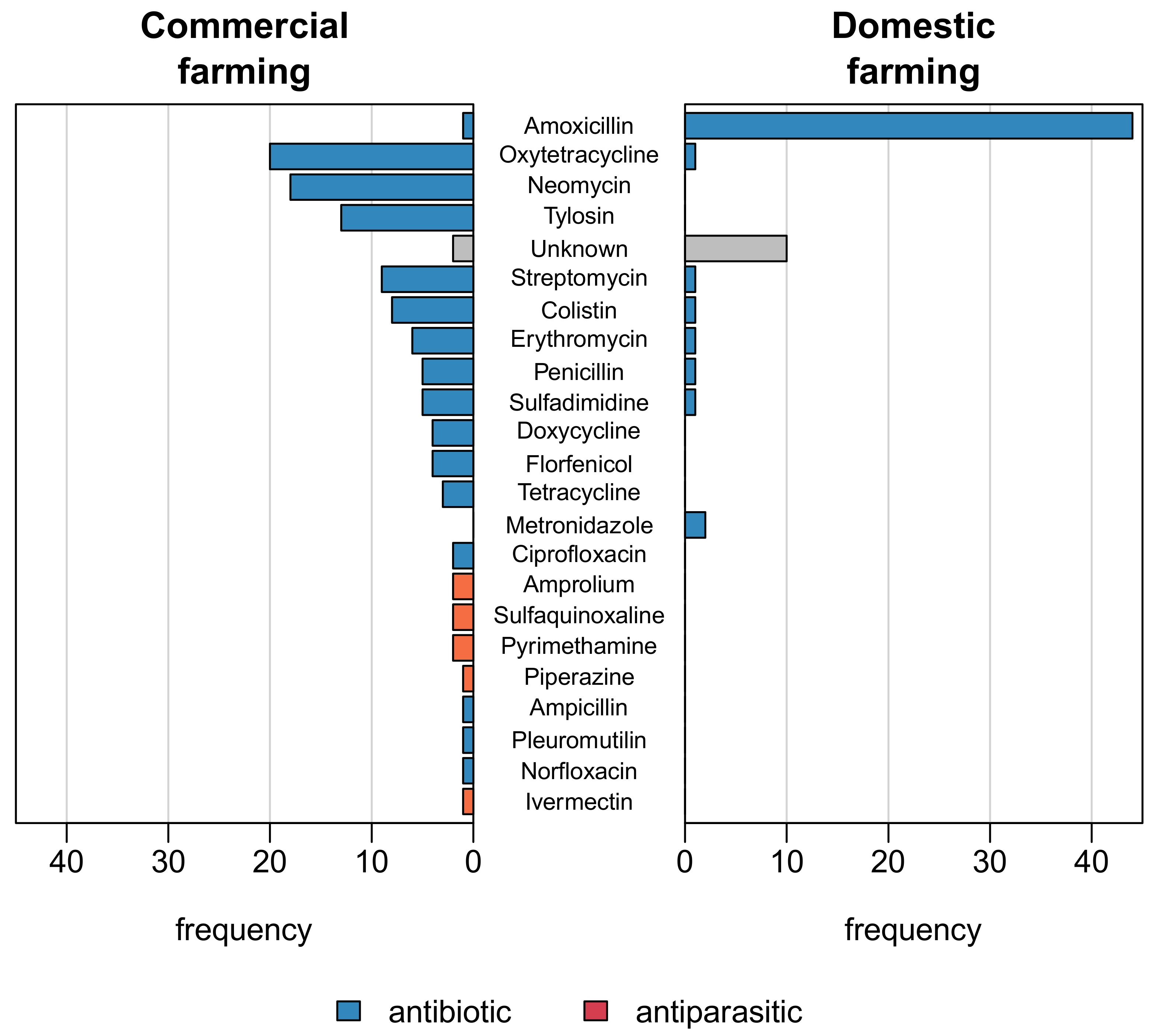 Antibiotics 10 00800 g001 550
