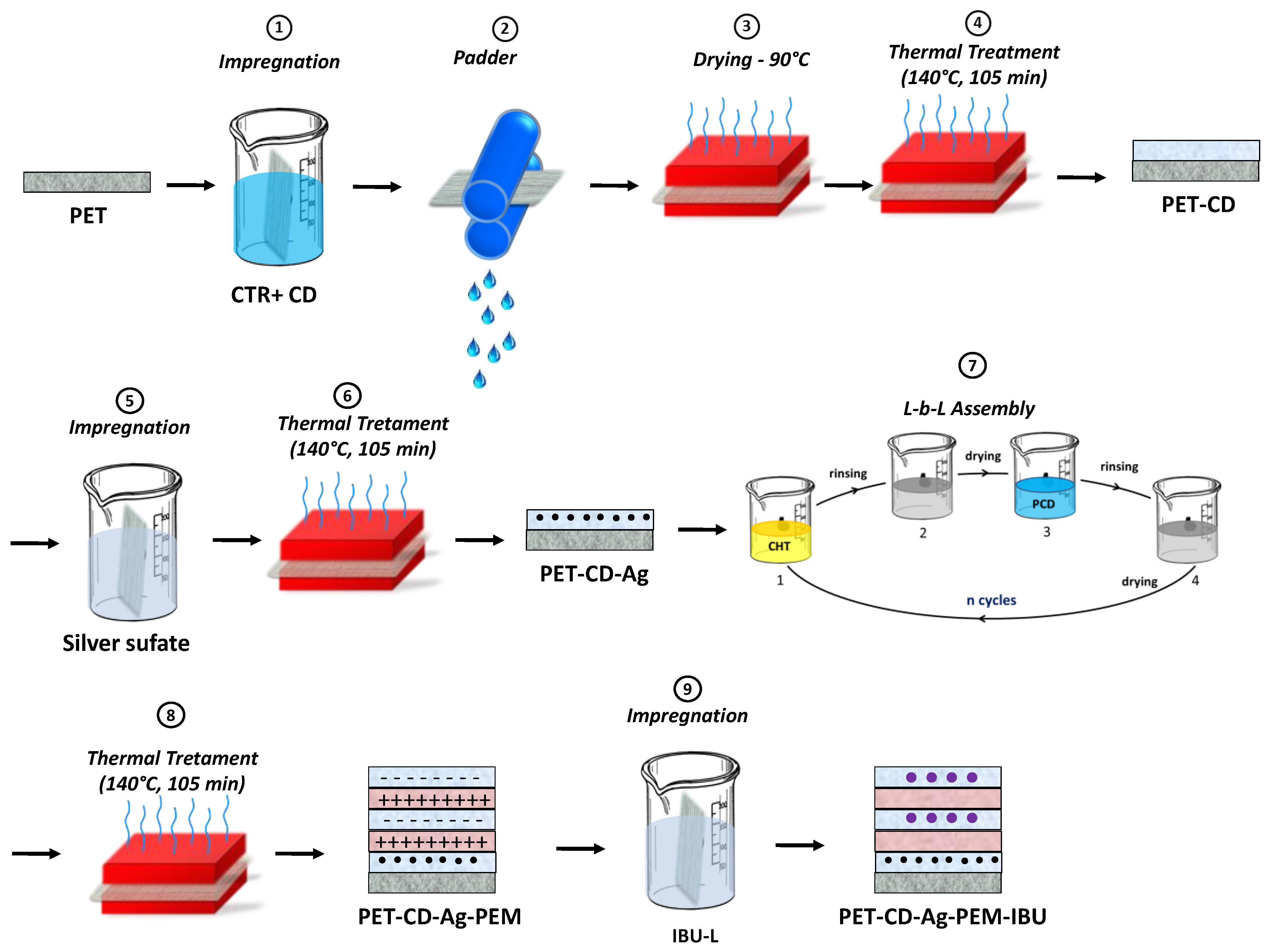 Antibiotics 10 00805 g001 550