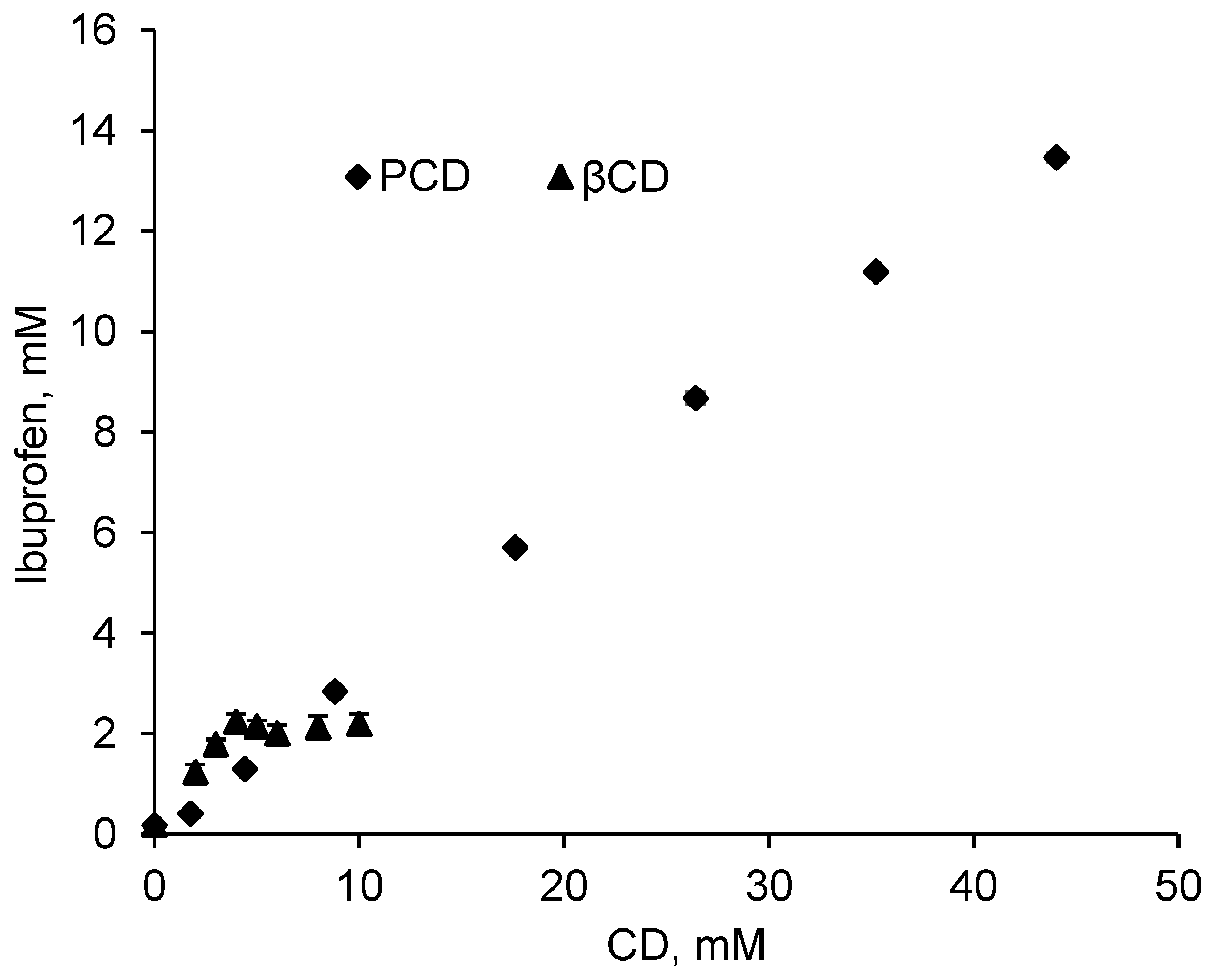 Antibiotics 10 00805 g002 550