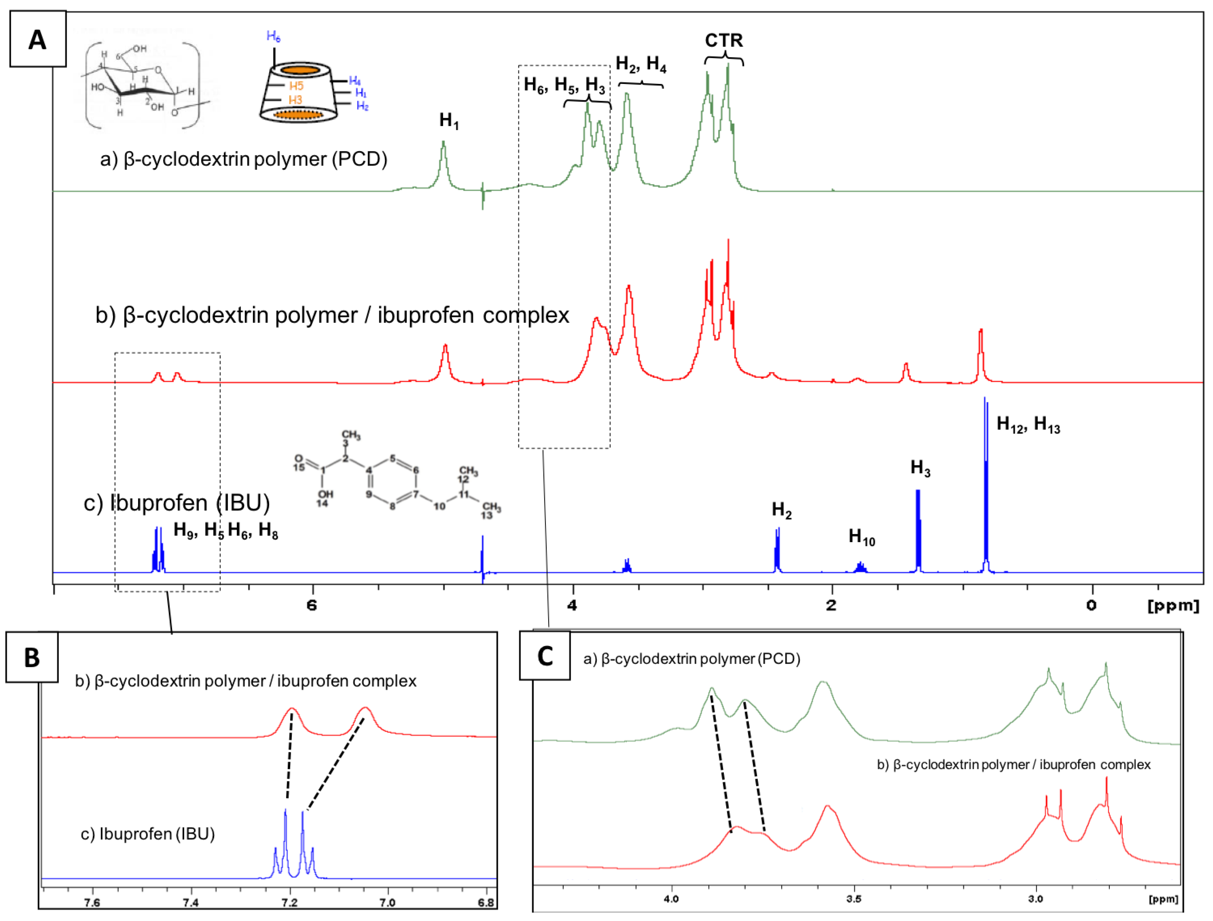 Antibiotics 10 00805 g003 550