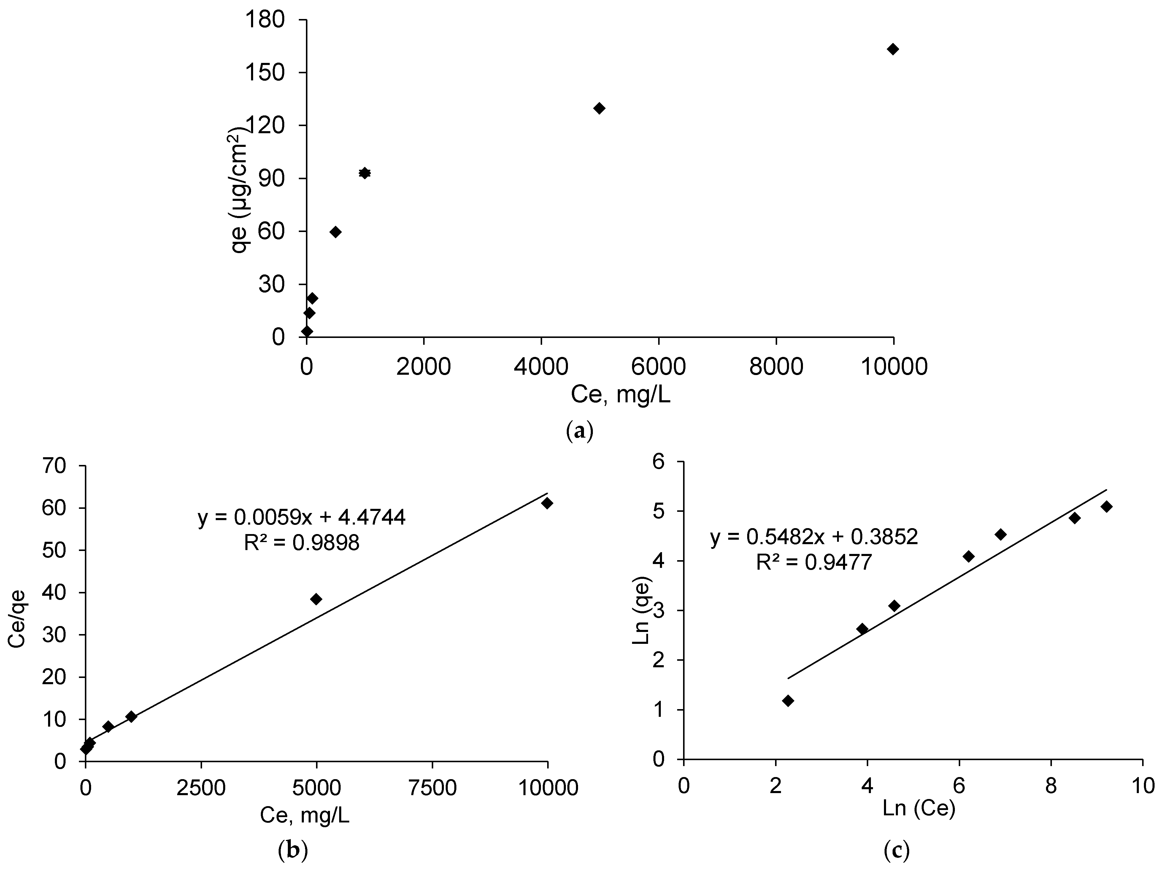 Antibiotics 10 00805 g005 550