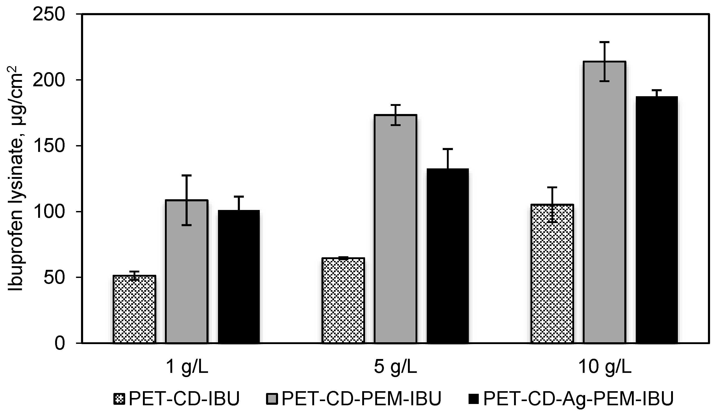 Antibiotics 10 00805 g006 550