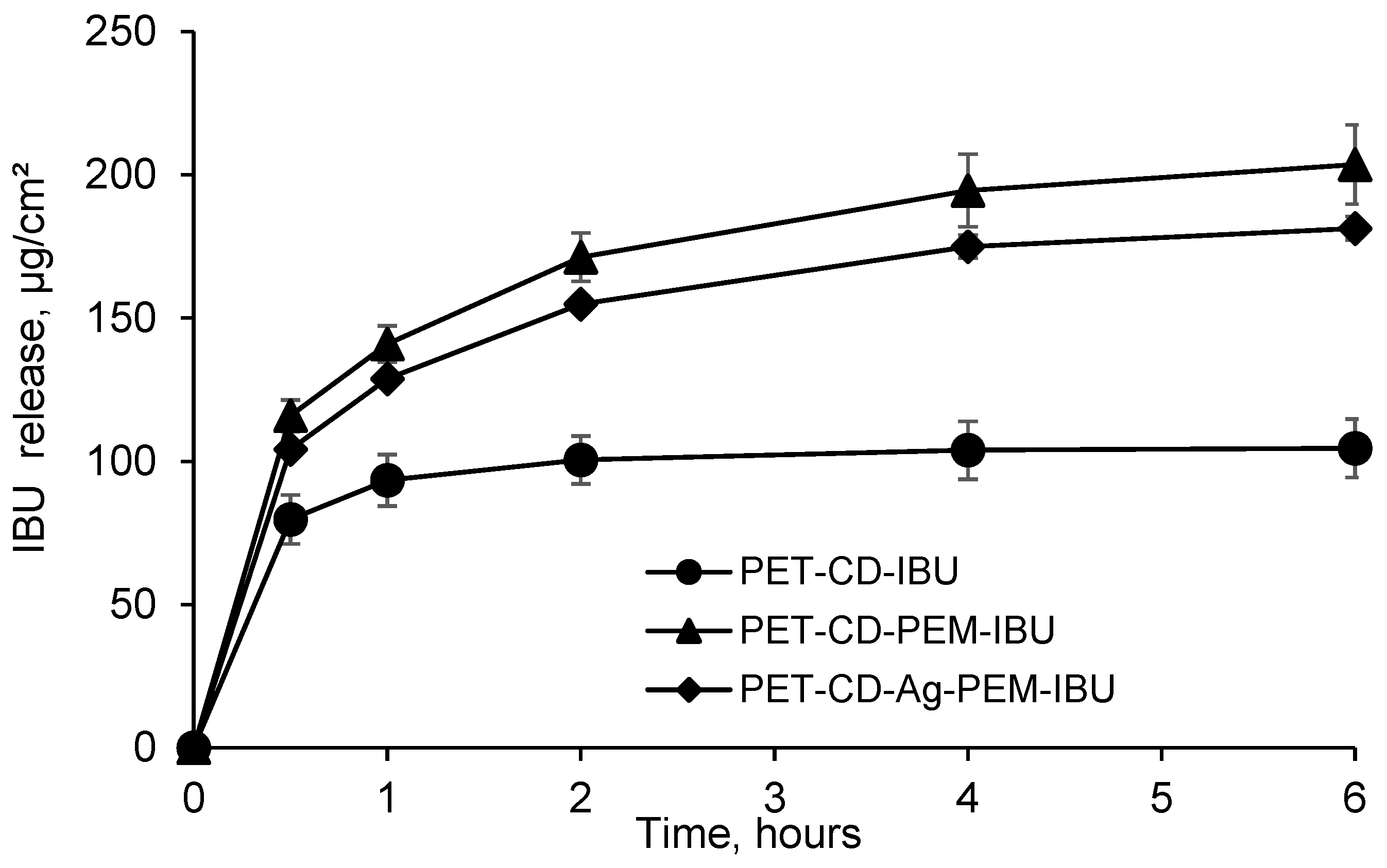 Antibiotics 10 00805 g007 550