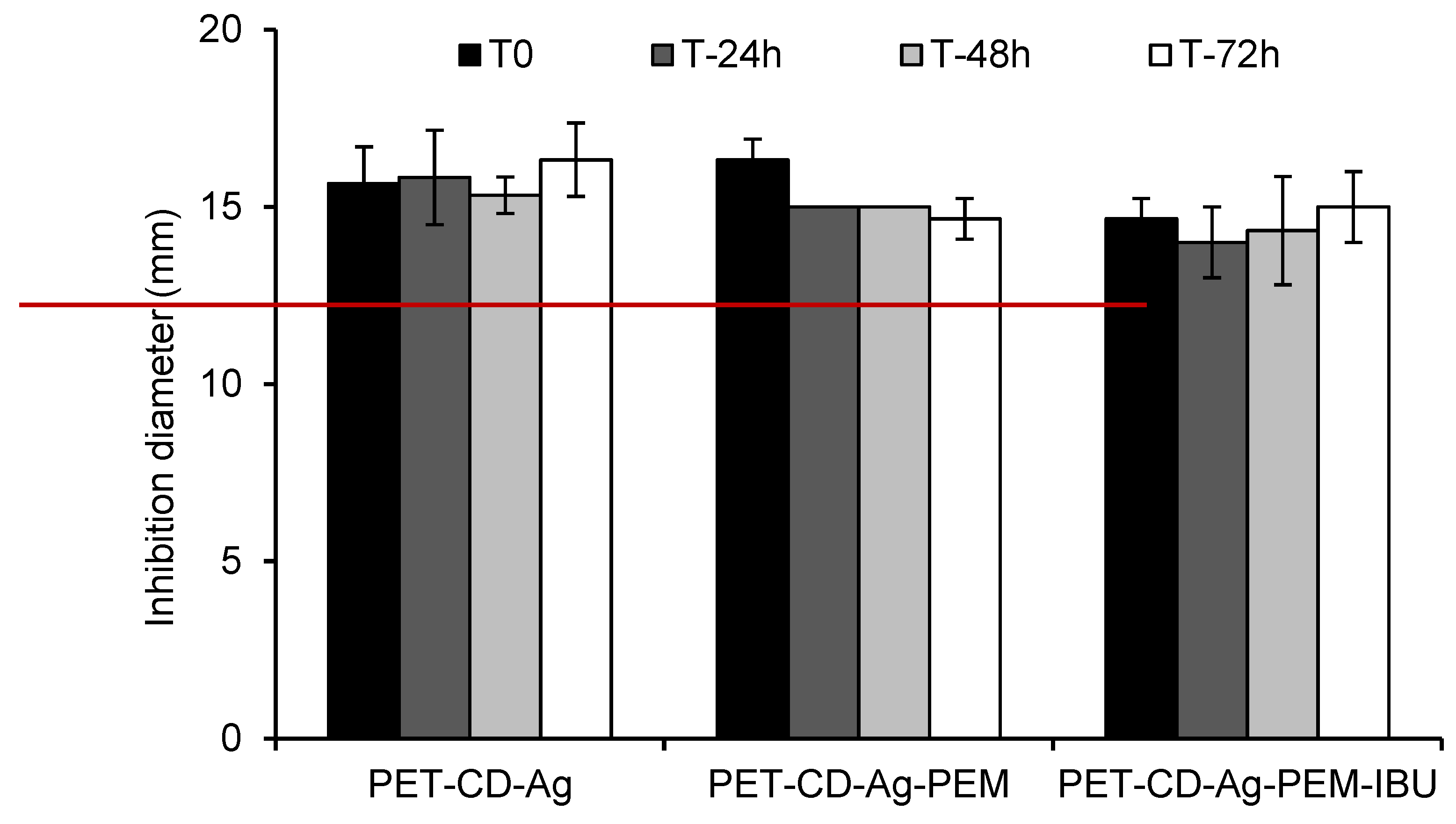 Antibiotics 10 00805 g009 550