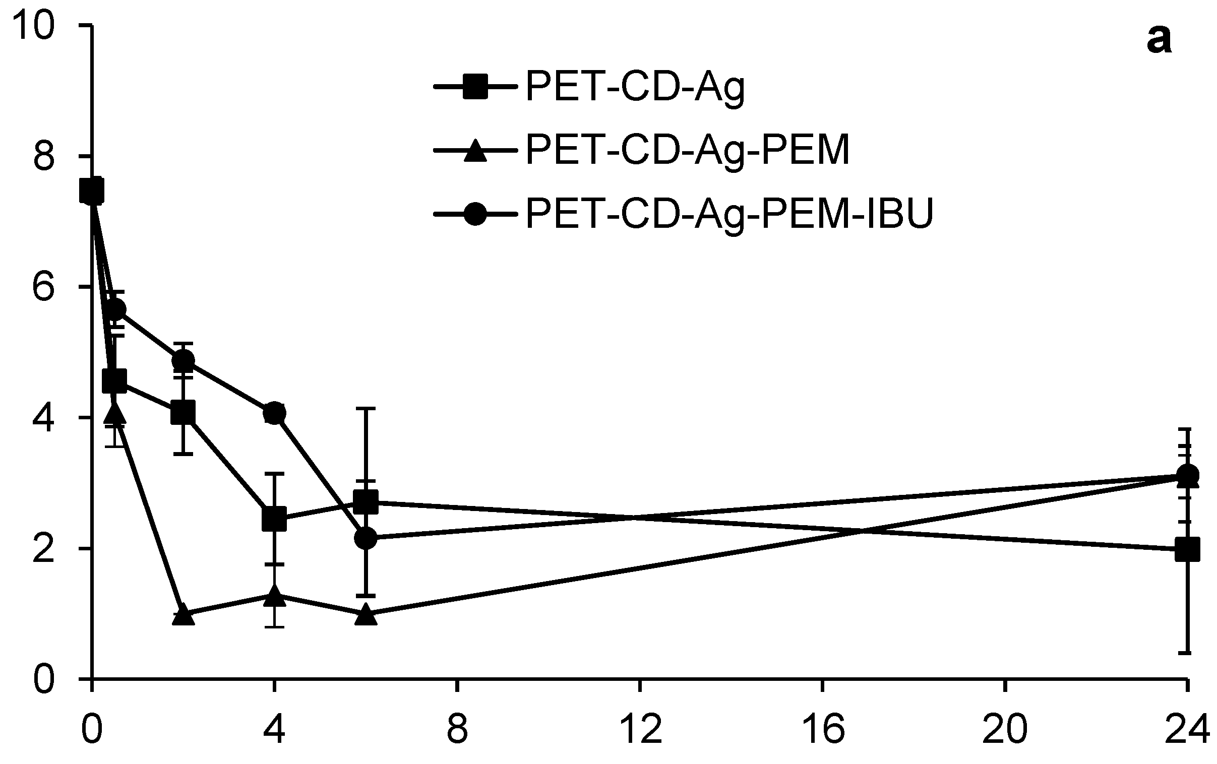 Antibiotics 10 00805 g010a 550