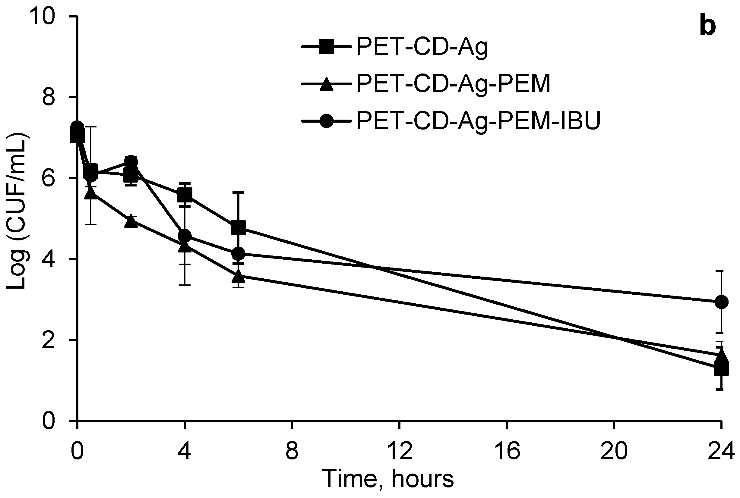 Antibiotics 10 00805 g010b 550