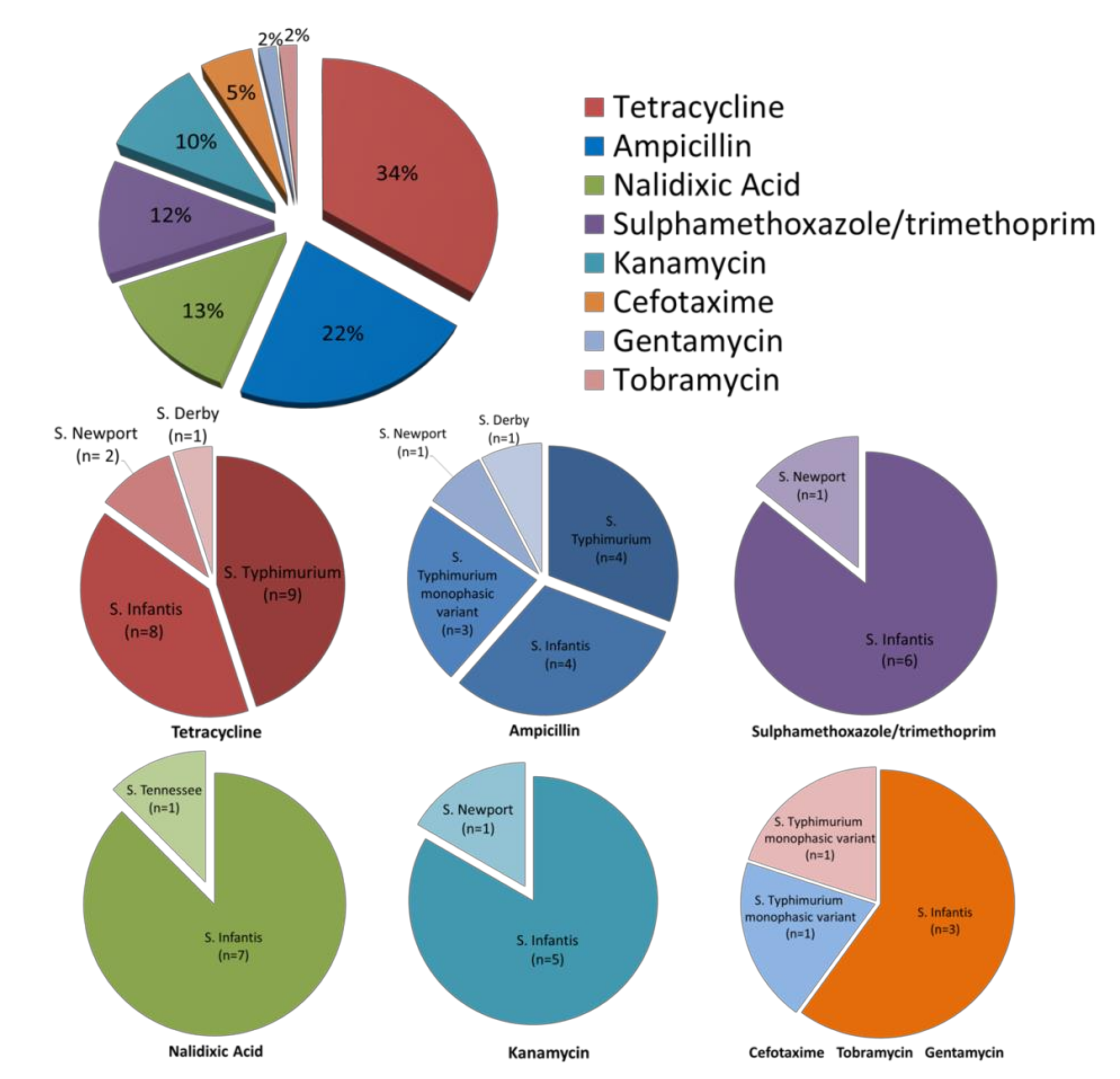 Antibiotics 10 00809 g001