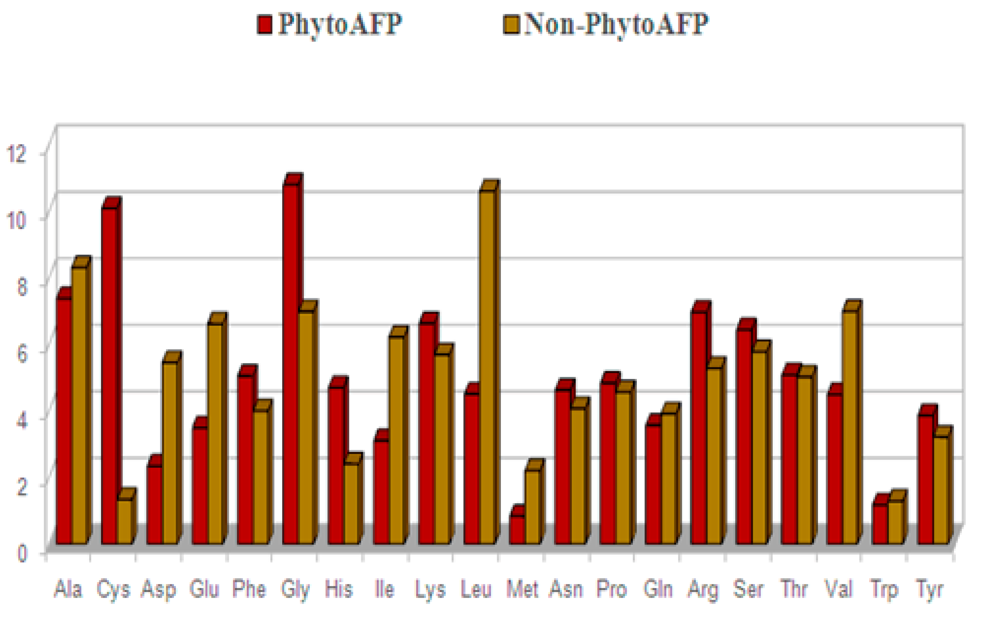 Antibiotics 10 00815 g003
