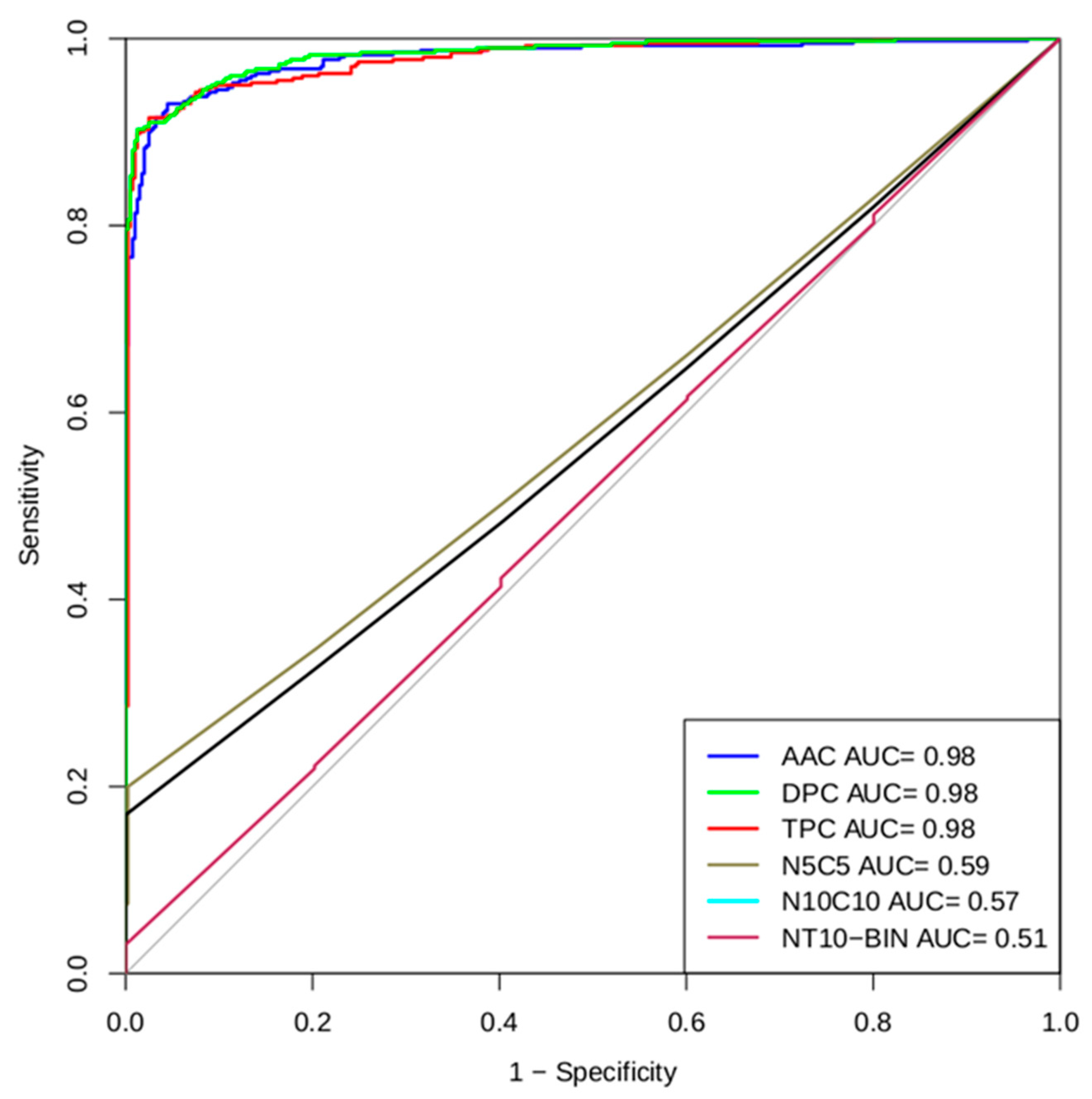 Antibiotics 10 00815 g005