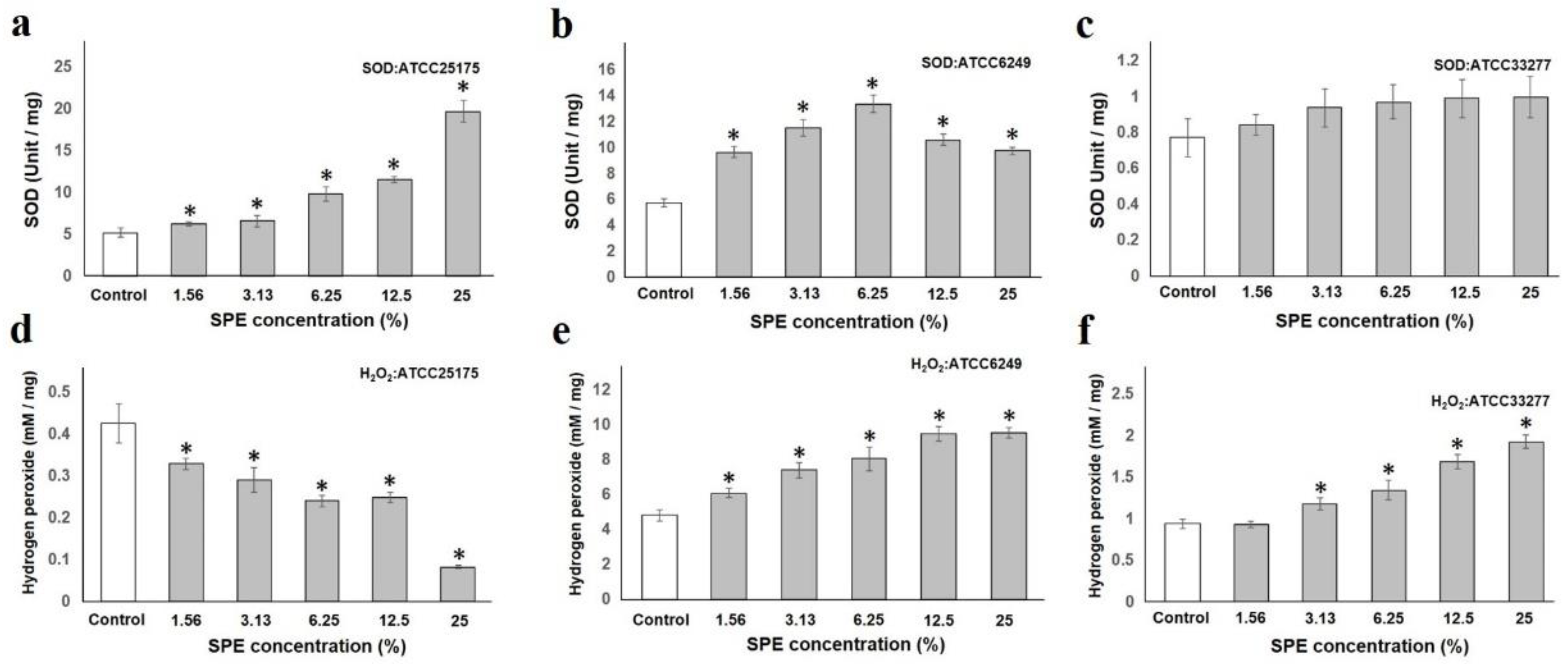 Antibiotics 10 00816 g001 Antibiotics 10 00816 g001