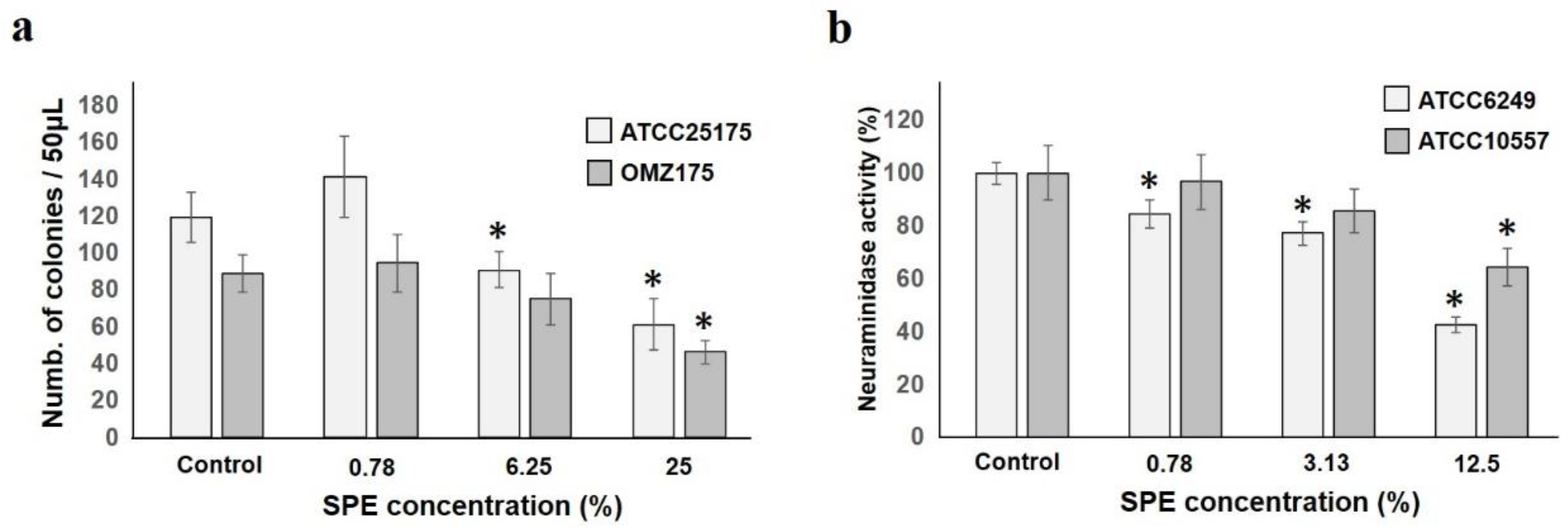 Antibiotics 10 00816 g003 Antibiotics 10 00816 g003