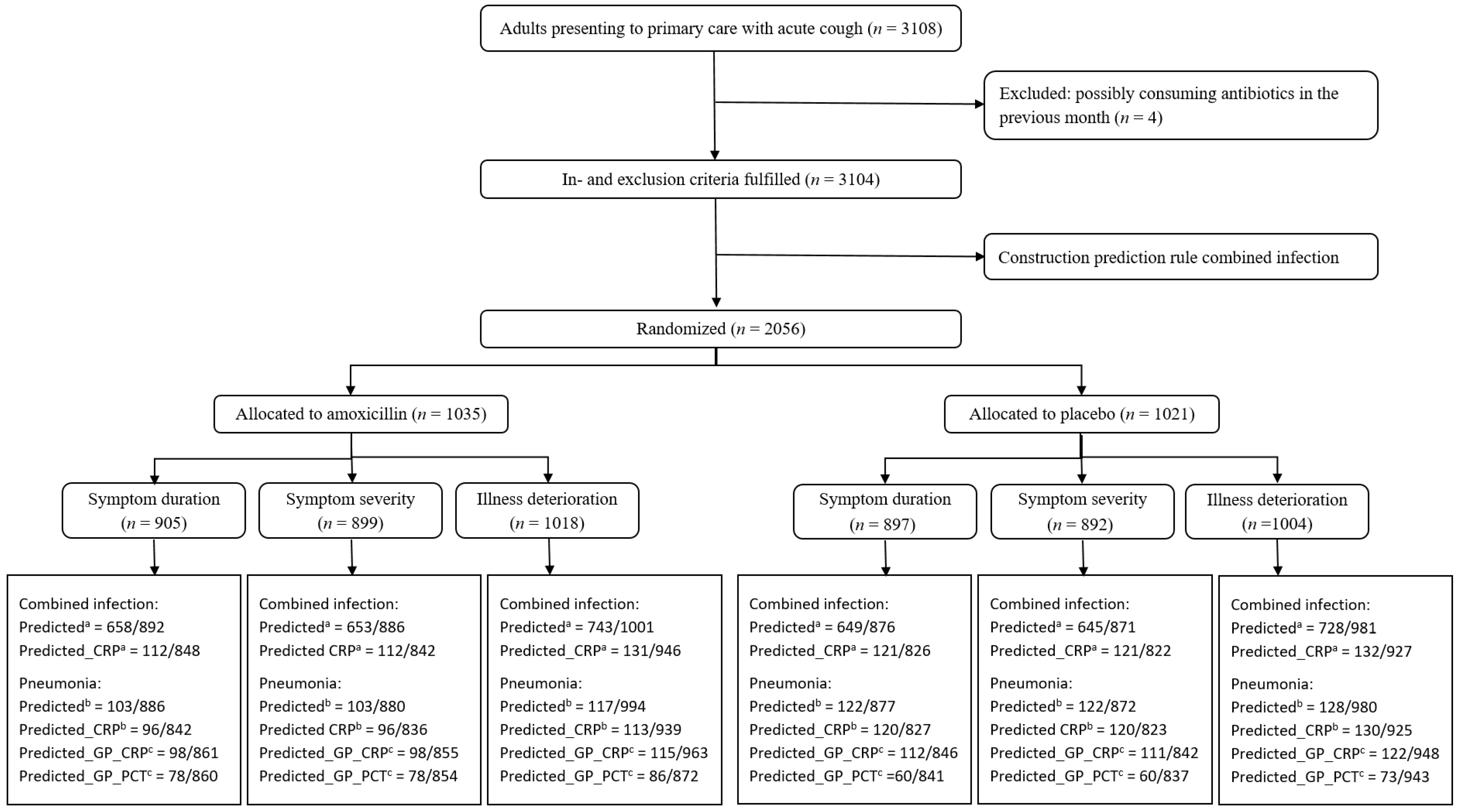 Antibiotics 10 00817 g002