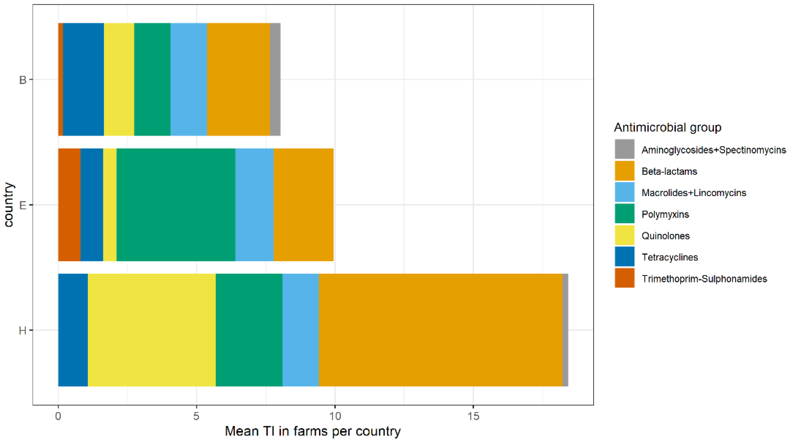 Antibiotics 10 00820 g001