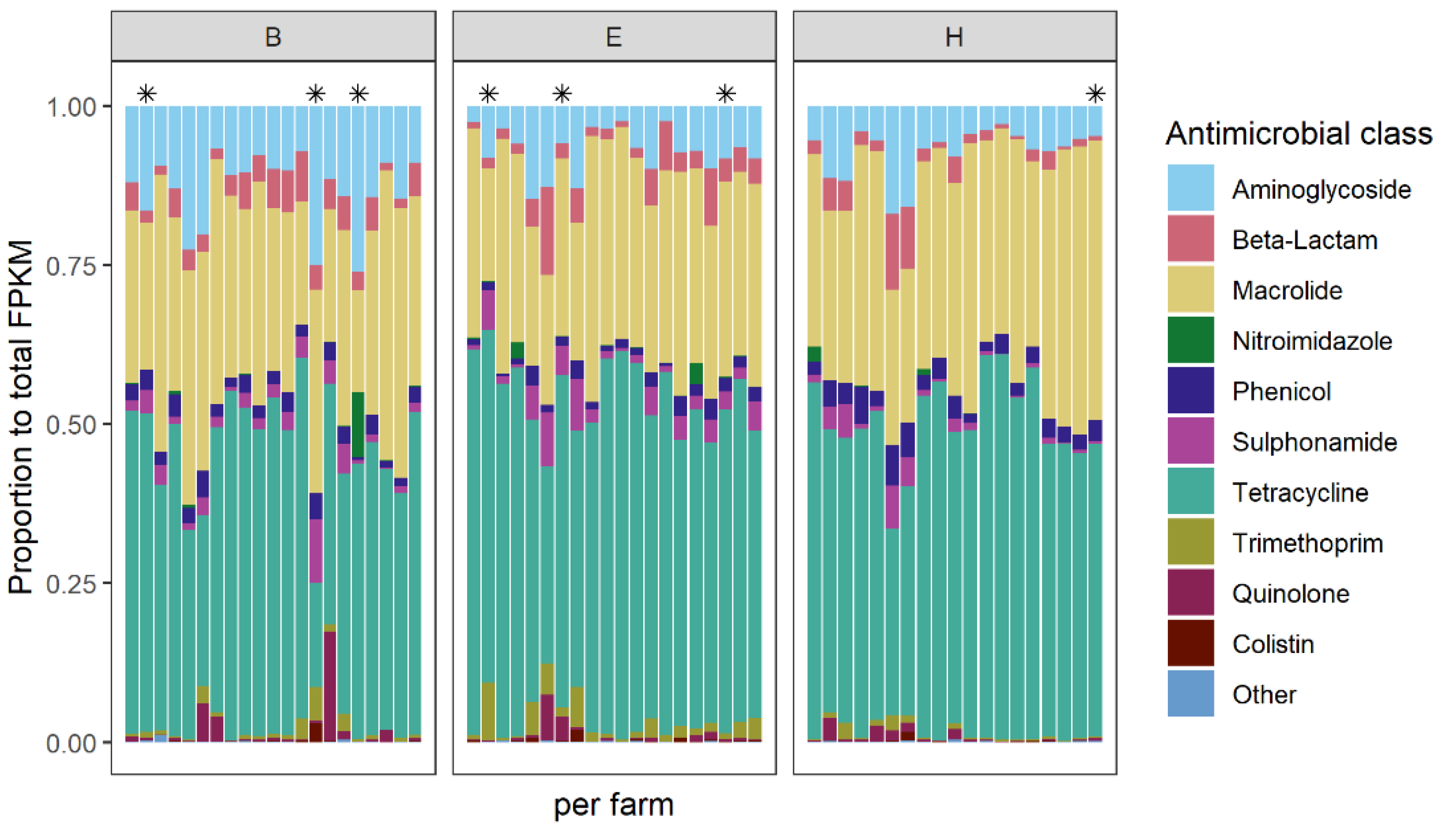 Antibiotics 10 00820 g002