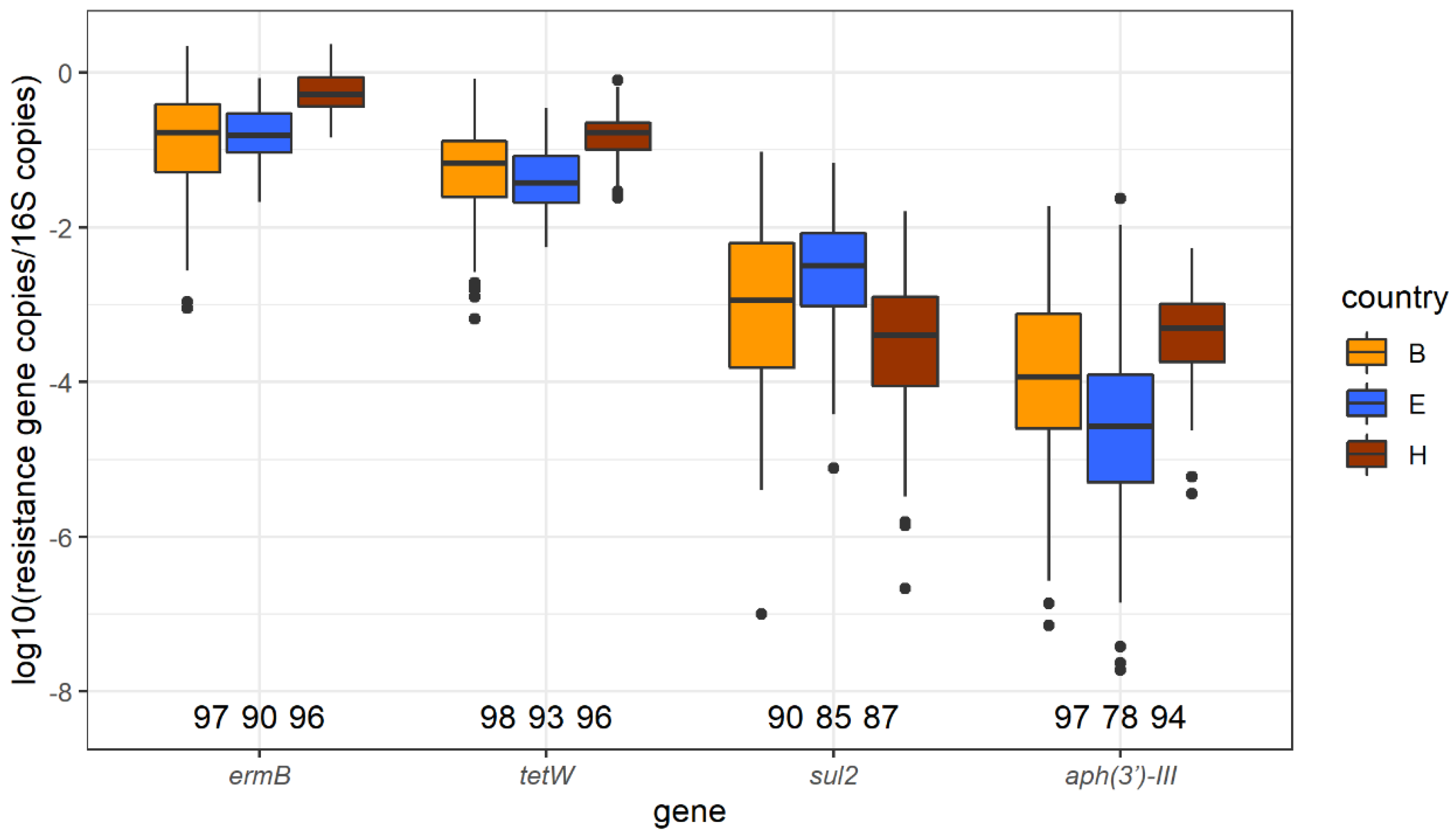 Antibiotics 10 00820 g003