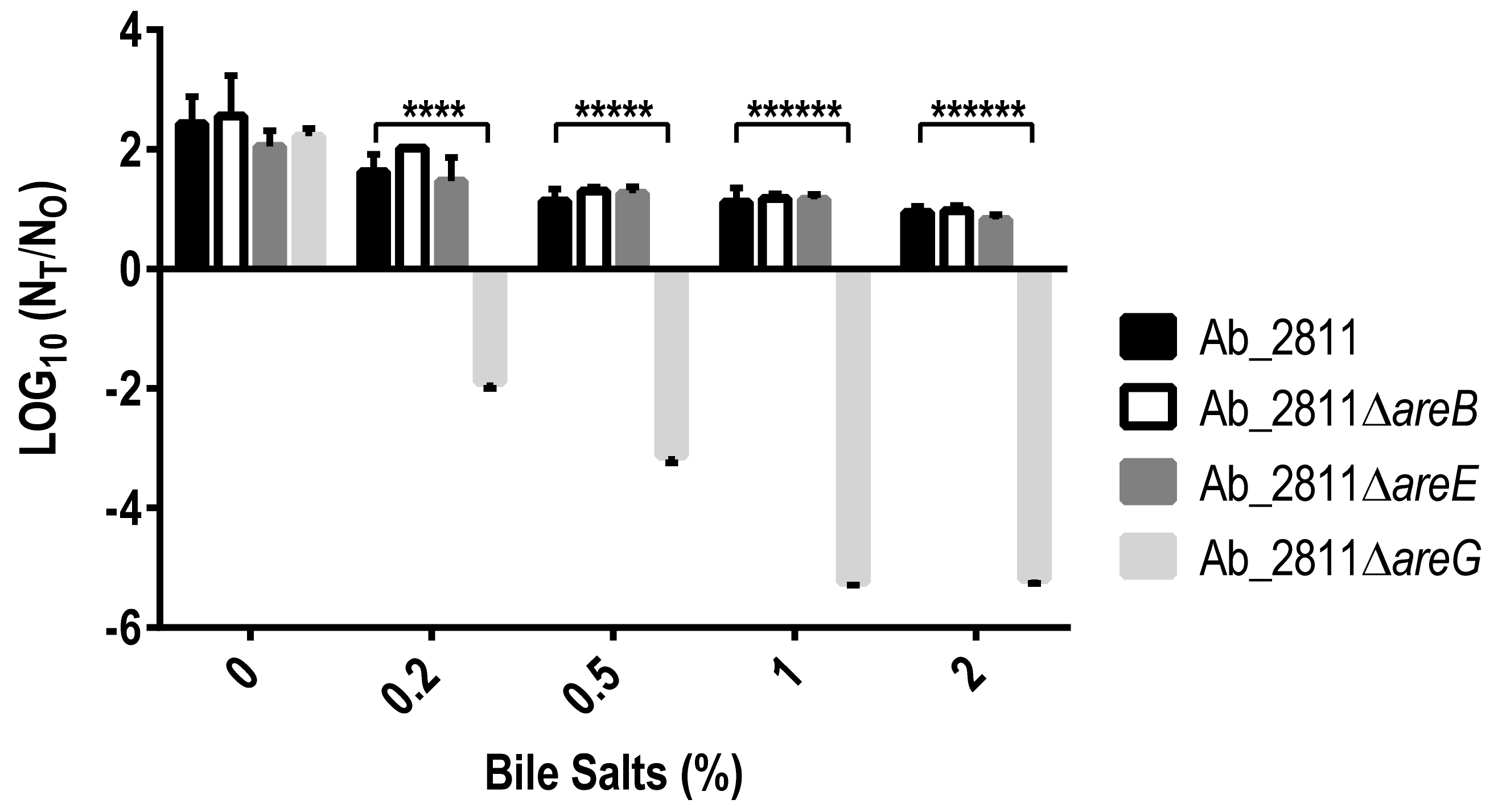 Antibiotics 10 00823 g005 550