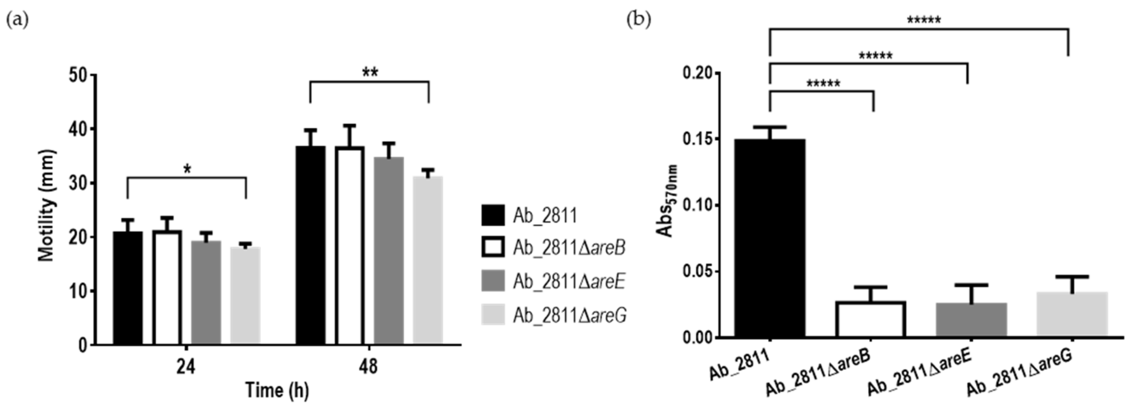 Antibiotics 10 00823 g006 550