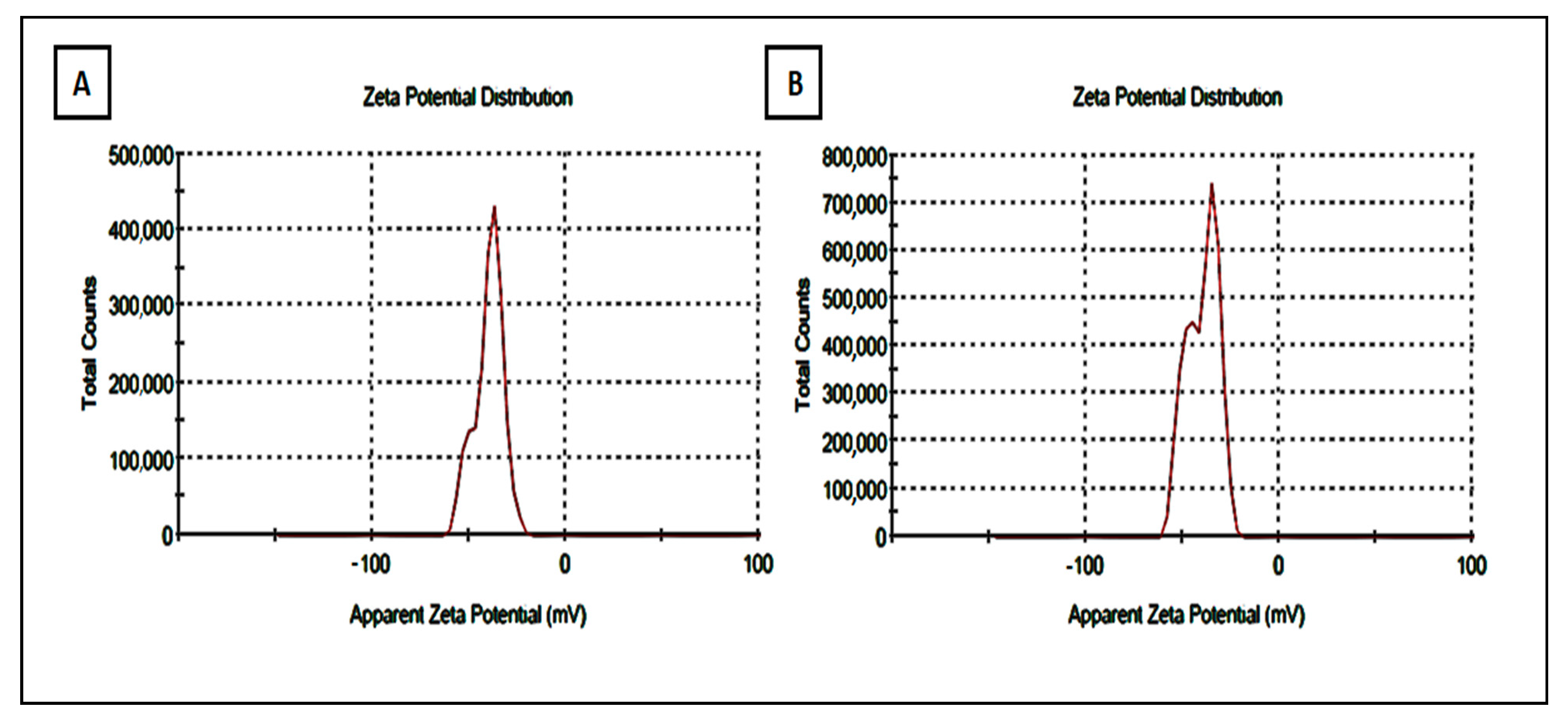 Antibiotics 10 00824 g003 Antibiotics 10 00824 g003