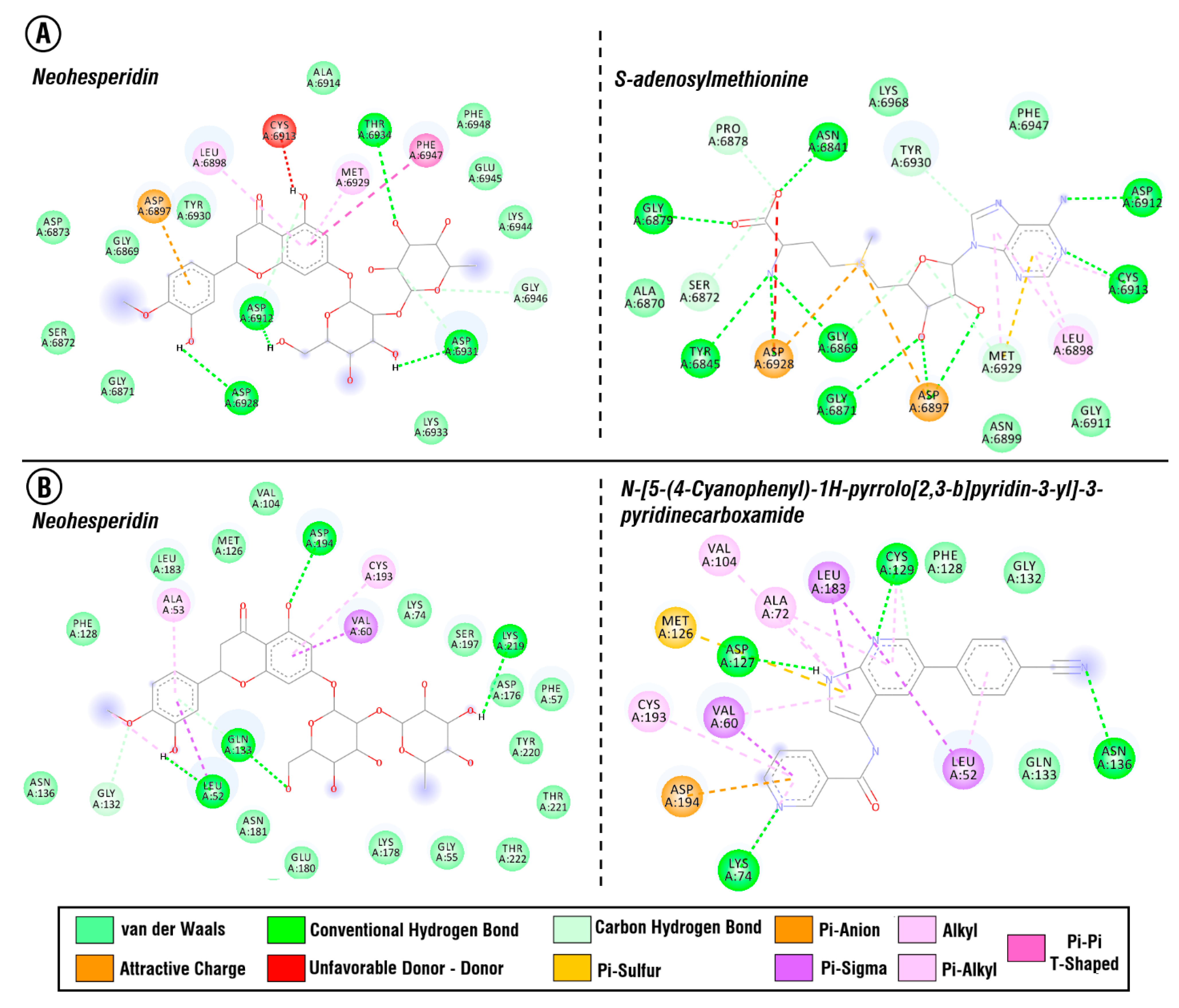 Antibiotics 10 00824 g005 Antibiotics 10 00824 g005