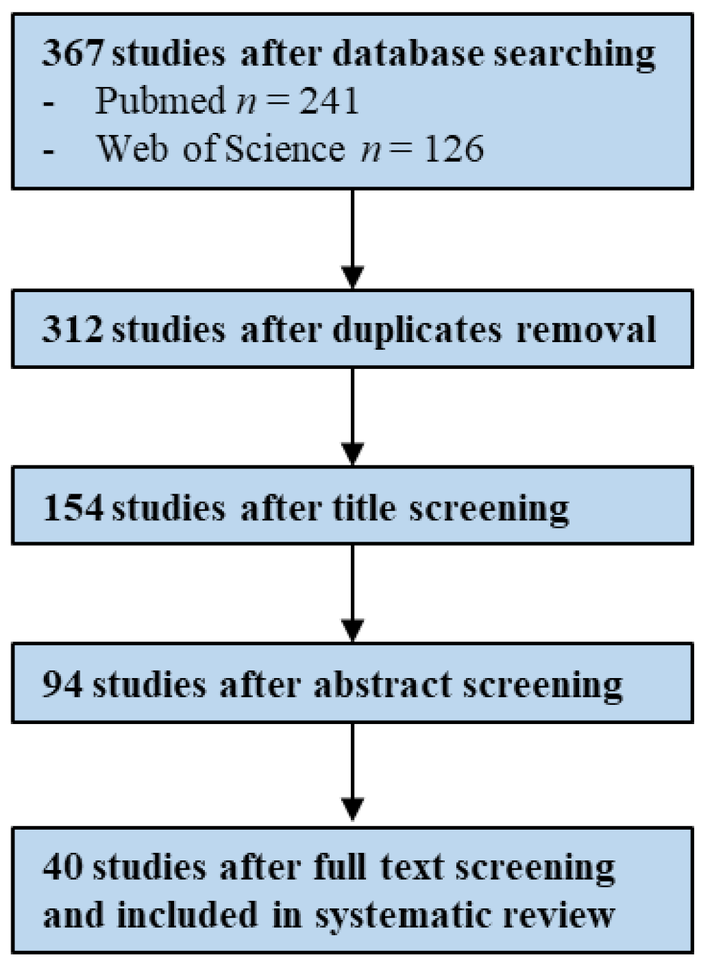 Antibiotics 10 00825 g001 Antibiotics 10 00825 g001
