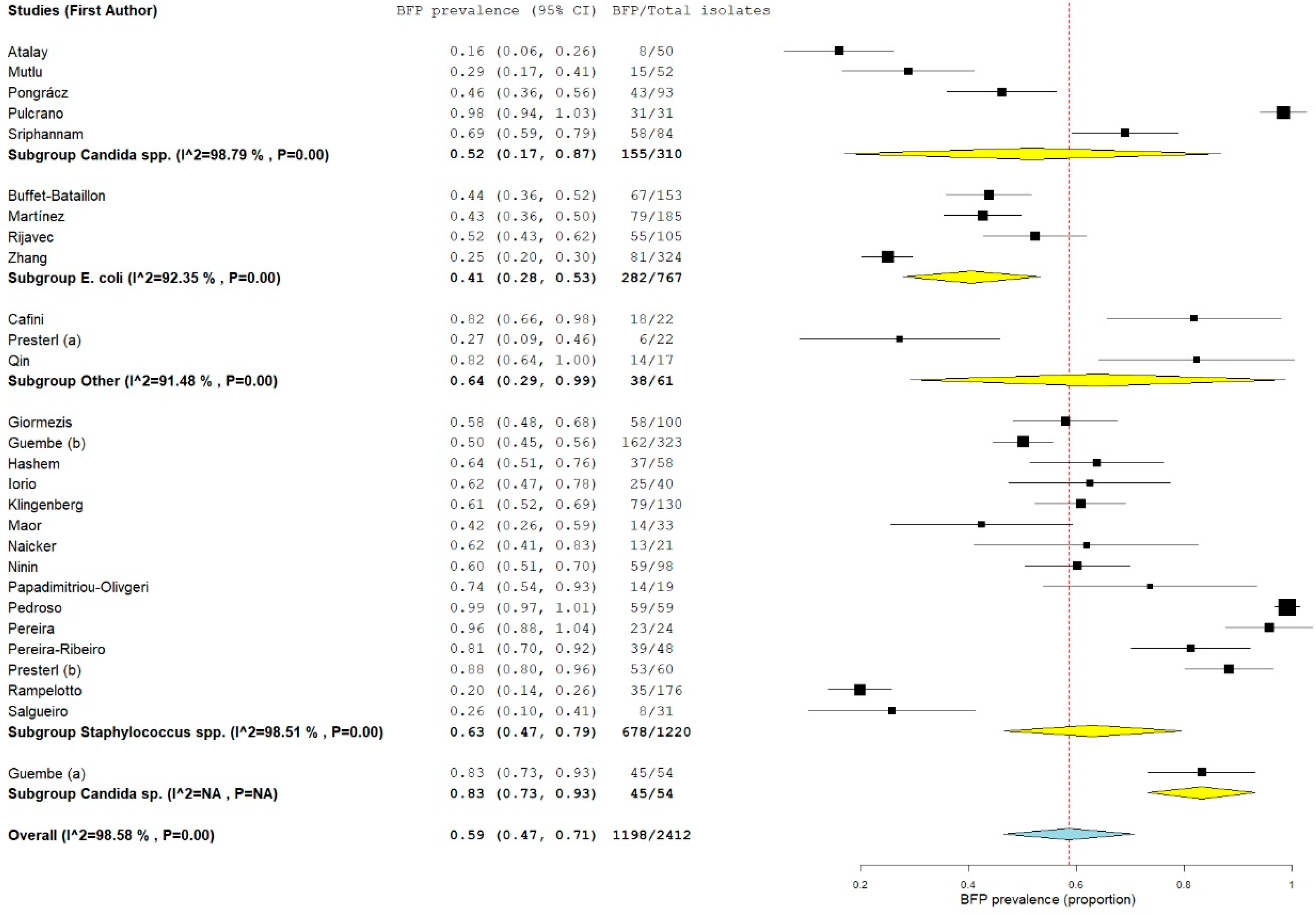 Antibiotics 10 00825 g002 Antibiotics 10 00825 g002
