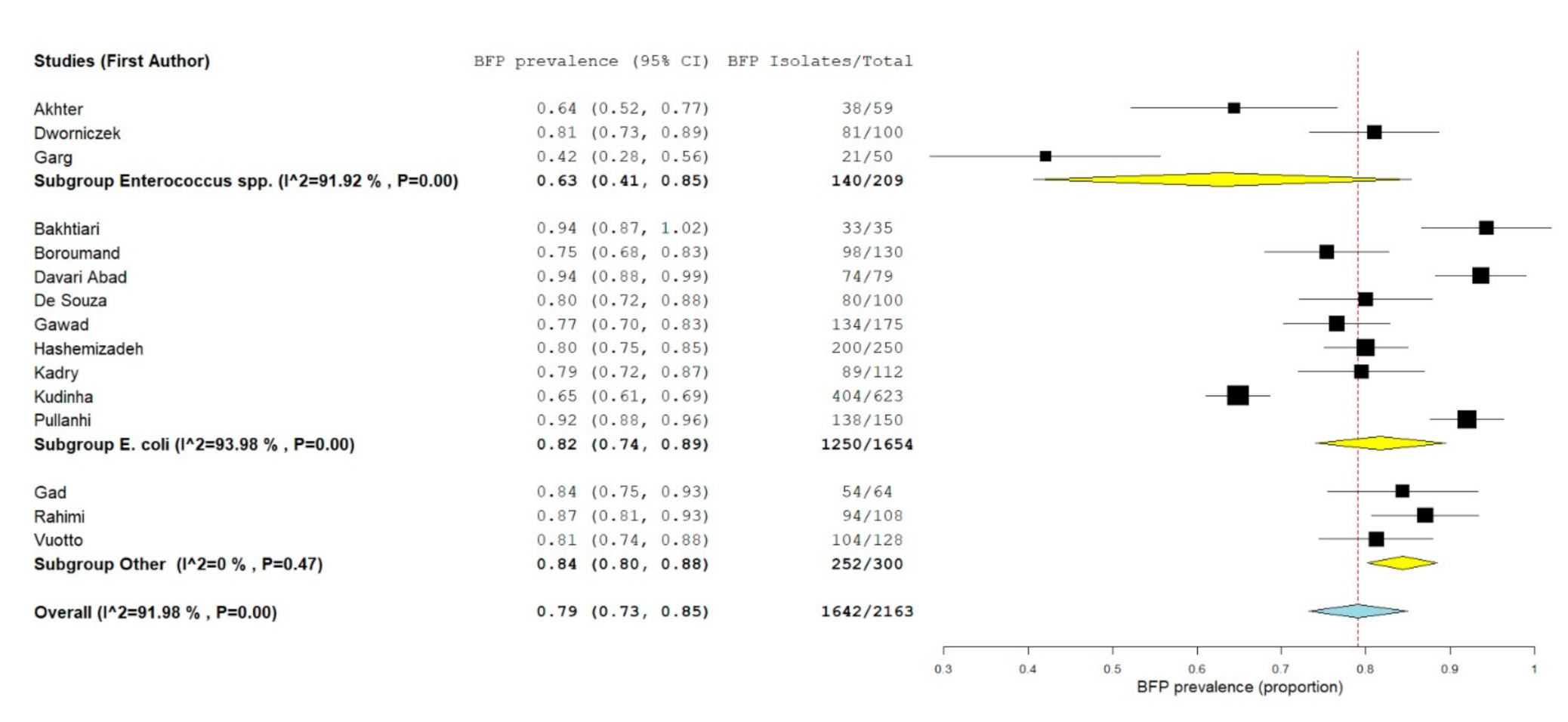 Antibiotics 10 00825 g008 Antibiotics 10 00825 g008