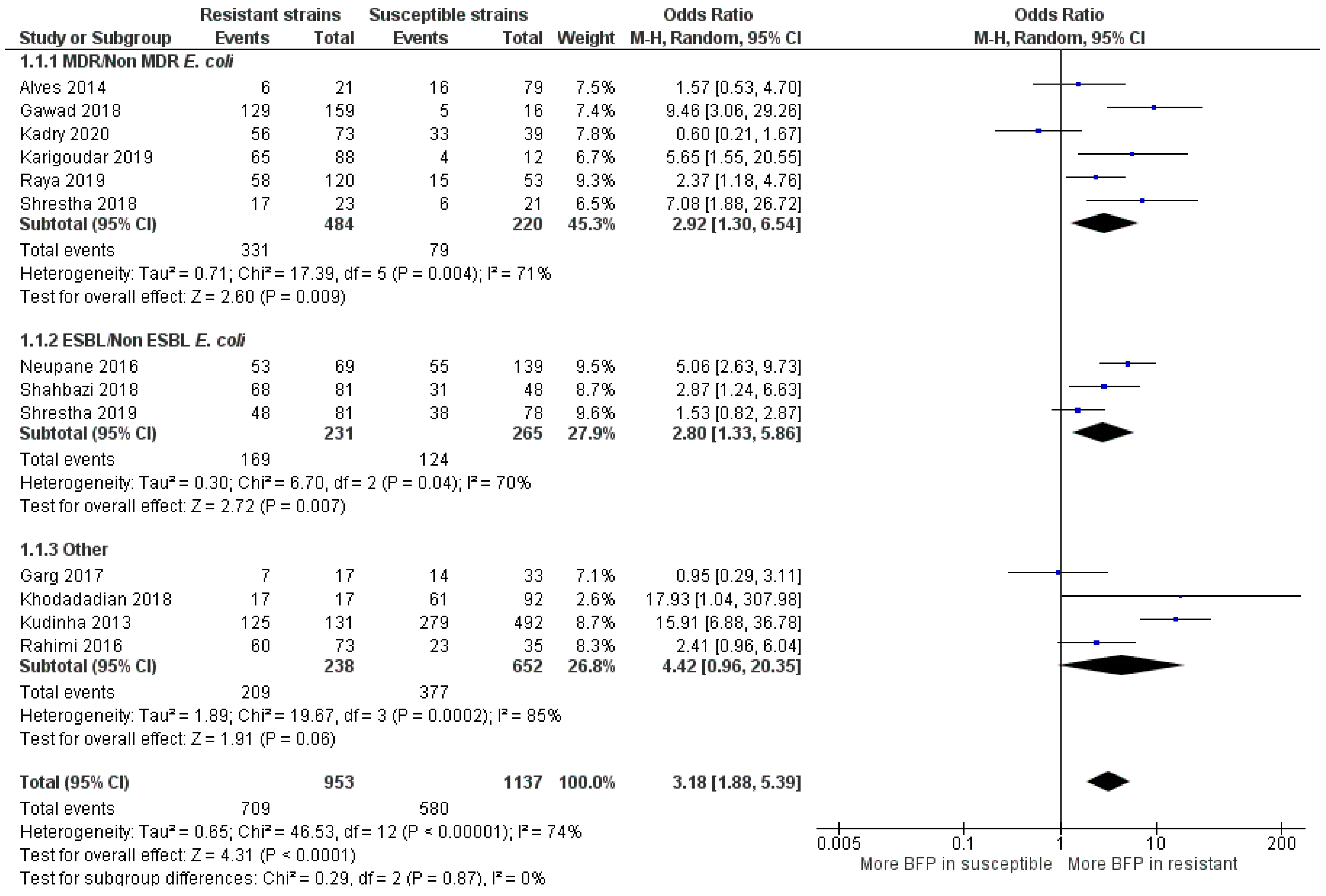 Antibiotics 10 00825 g009 Antibiotics 10 00825 g009