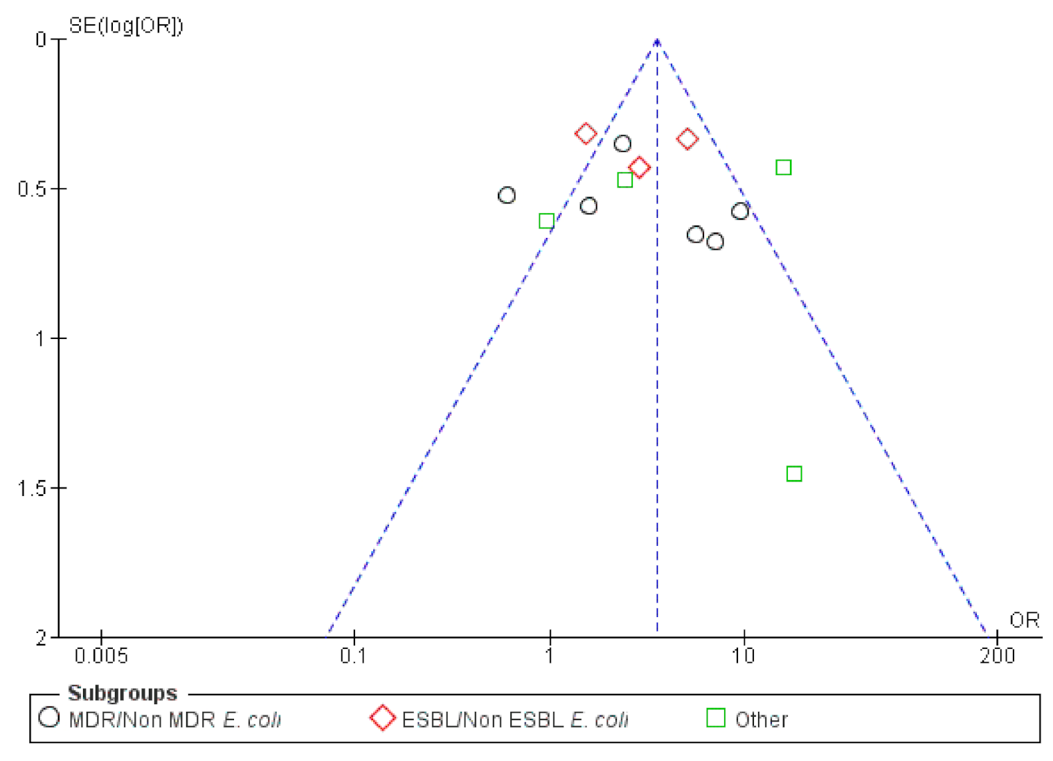 Antibiotics 10 00825 g010 Antibiotics 10 00825 g010