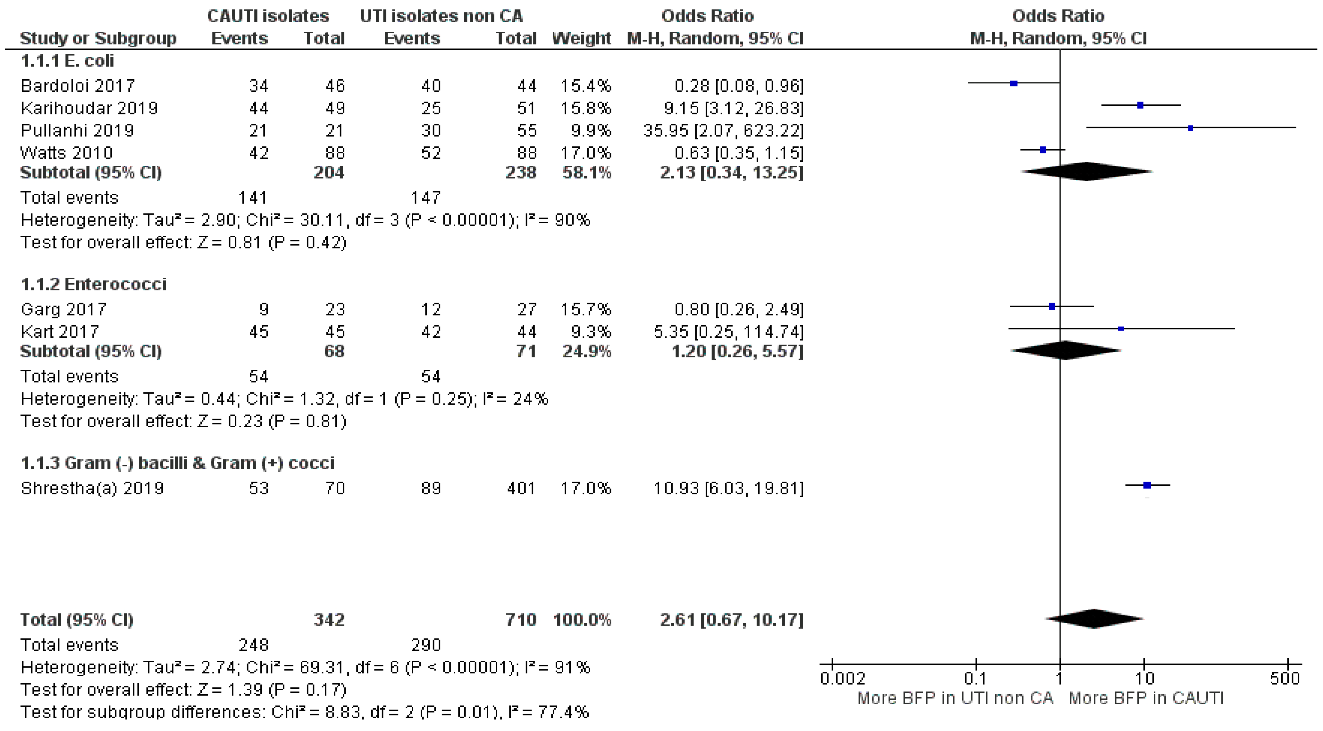 Antibiotics 10 00825 g011 Antibiotics 10 00825 g011