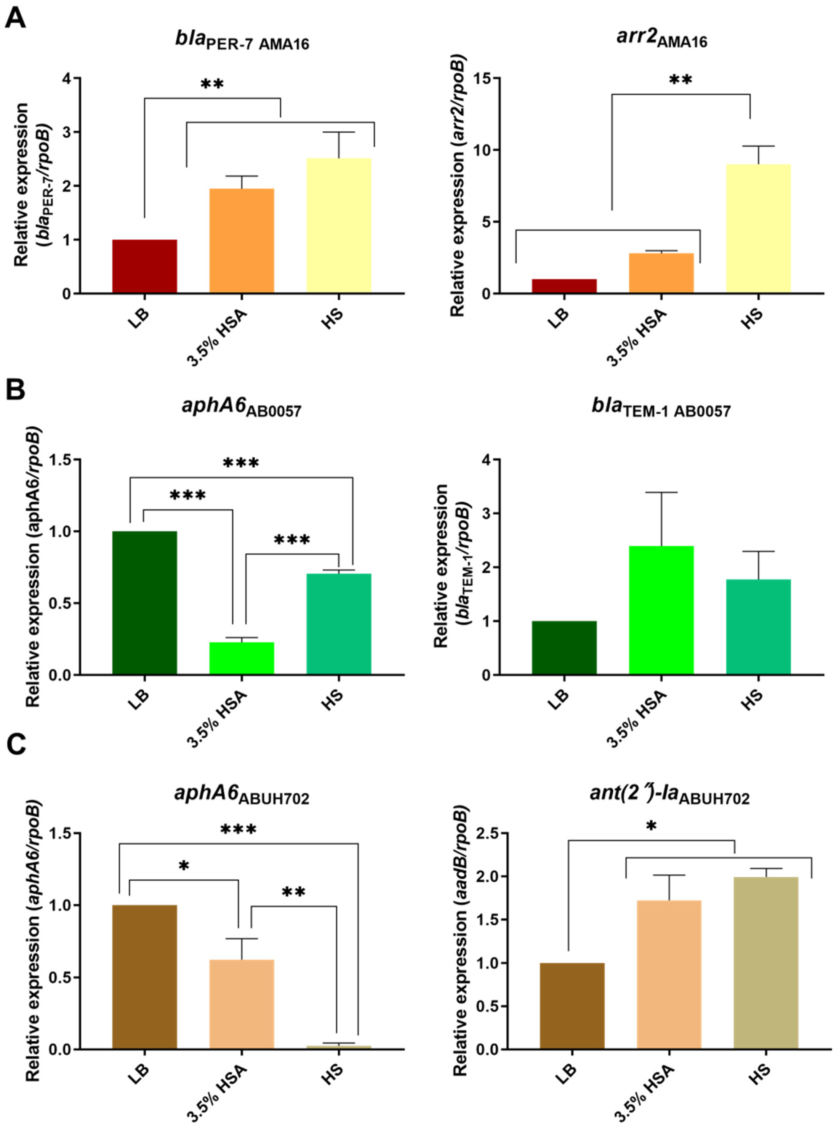 Antibiotics 10 00833 g002 550