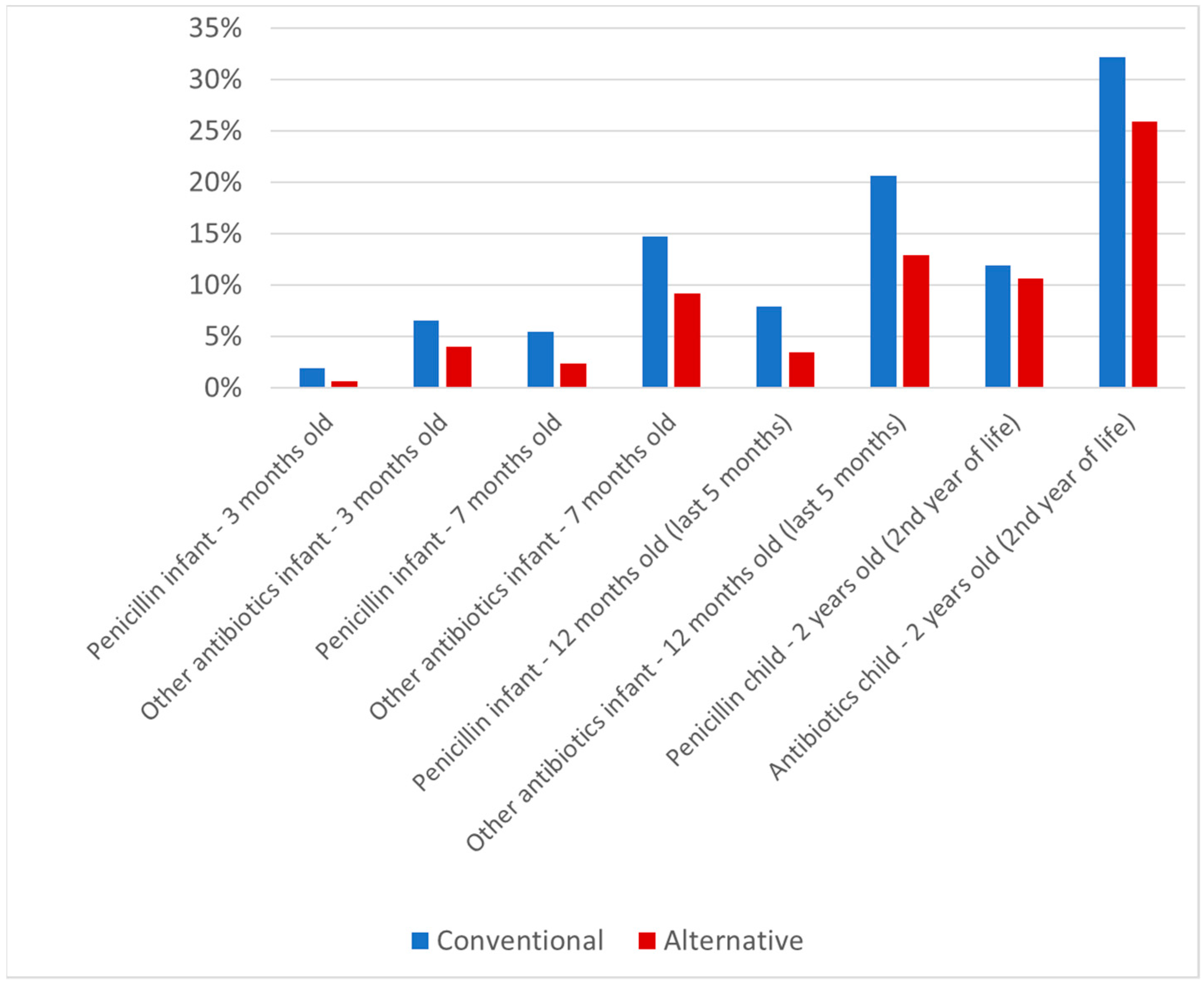 Antibiotics 10 00837 g002