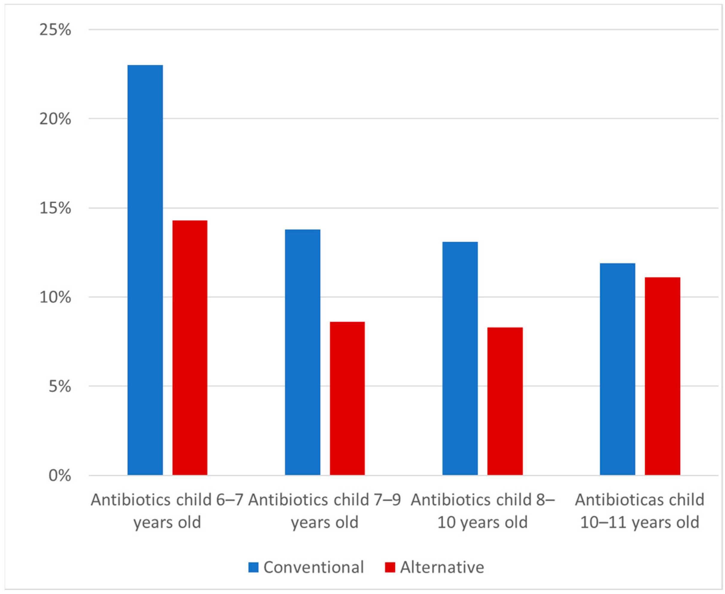 Antibiotics 10 00837 g003