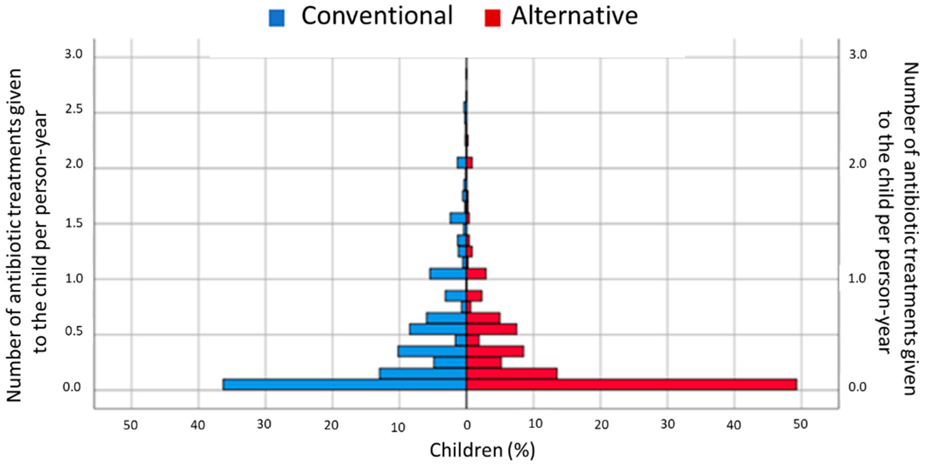 Antibiotics 10 00837 g004