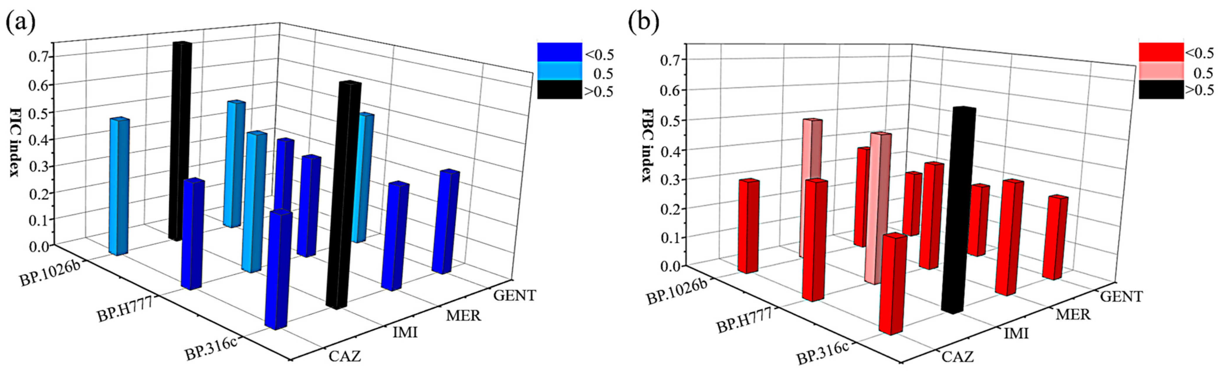 Antibiotics 10 00839 g002